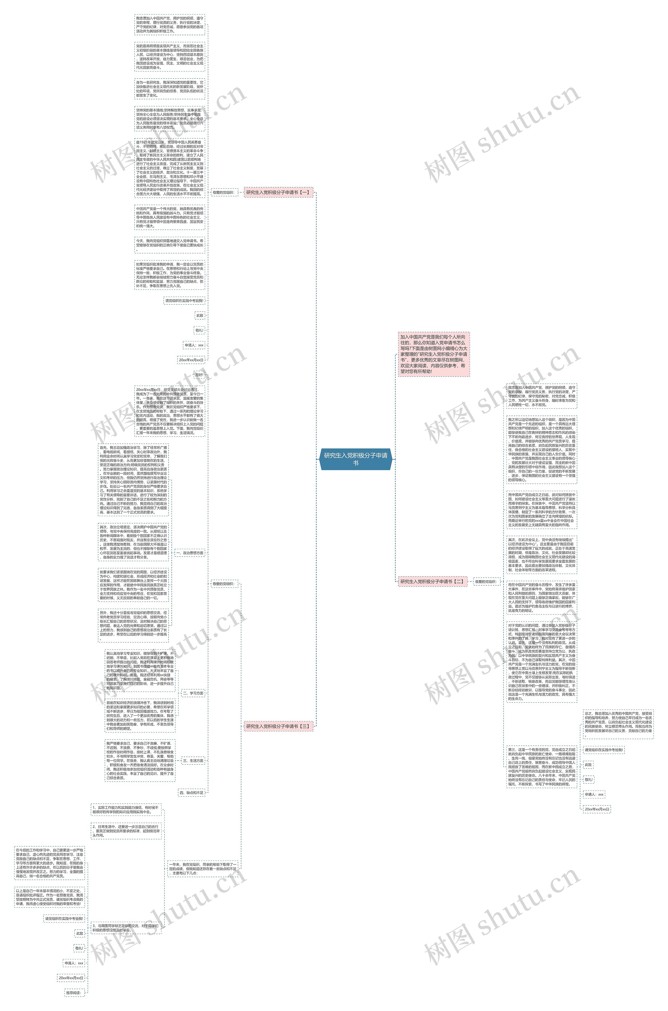 研究生入党积极分子申请书思维导图