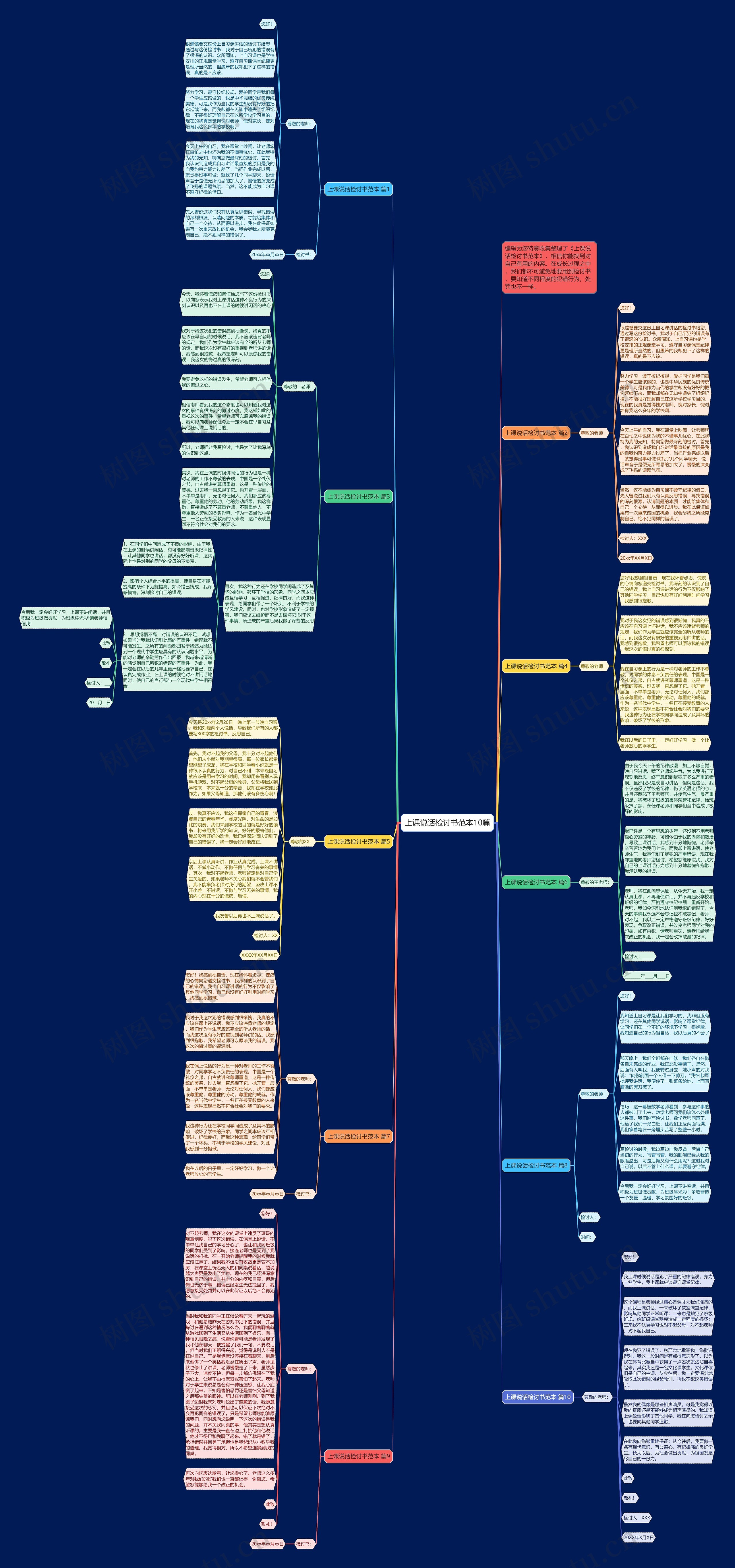 上课说话检讨书范本10篇思维导图