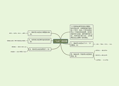 “儿化”的作用