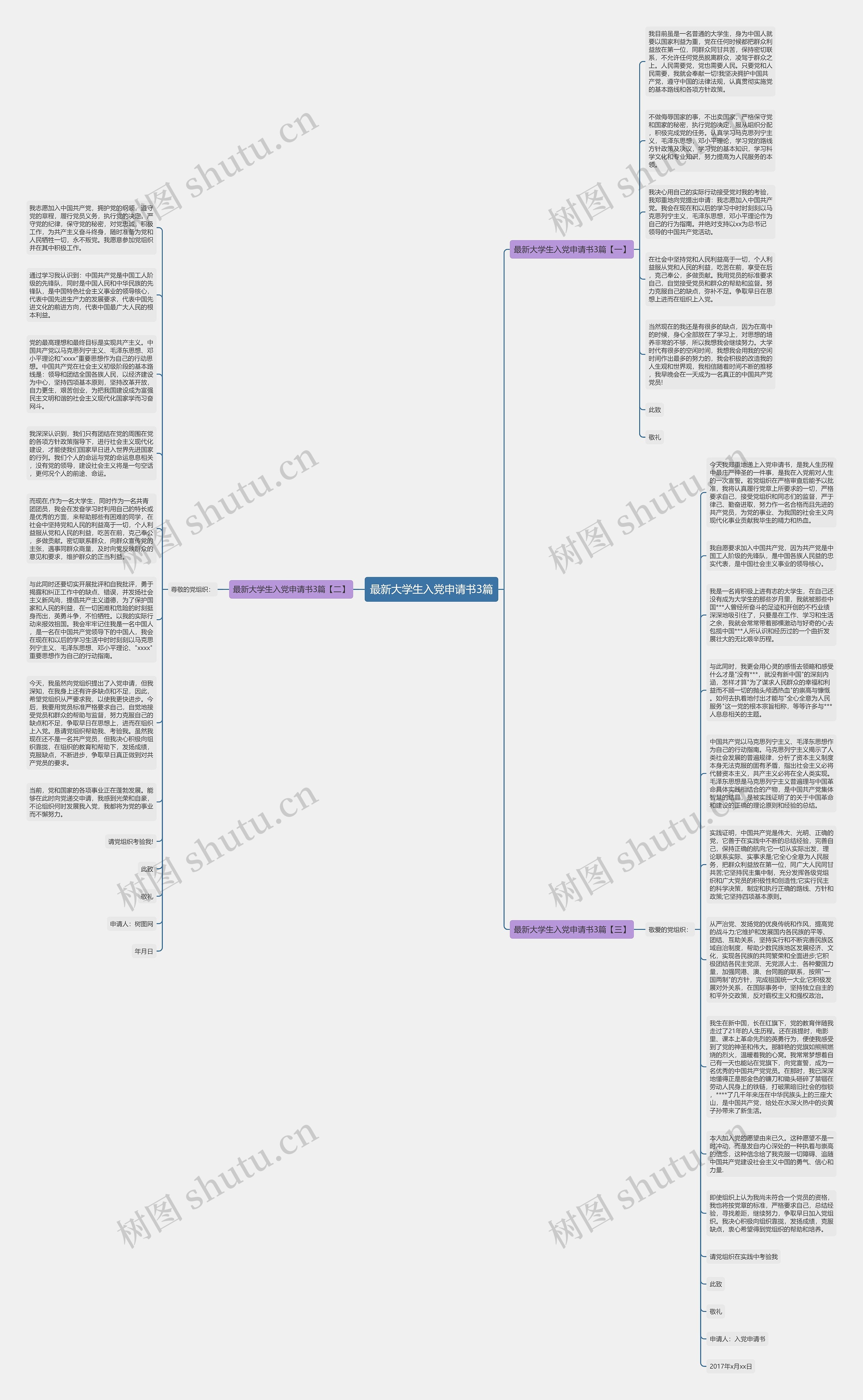 最新大学生入党申请书3篇思维导图