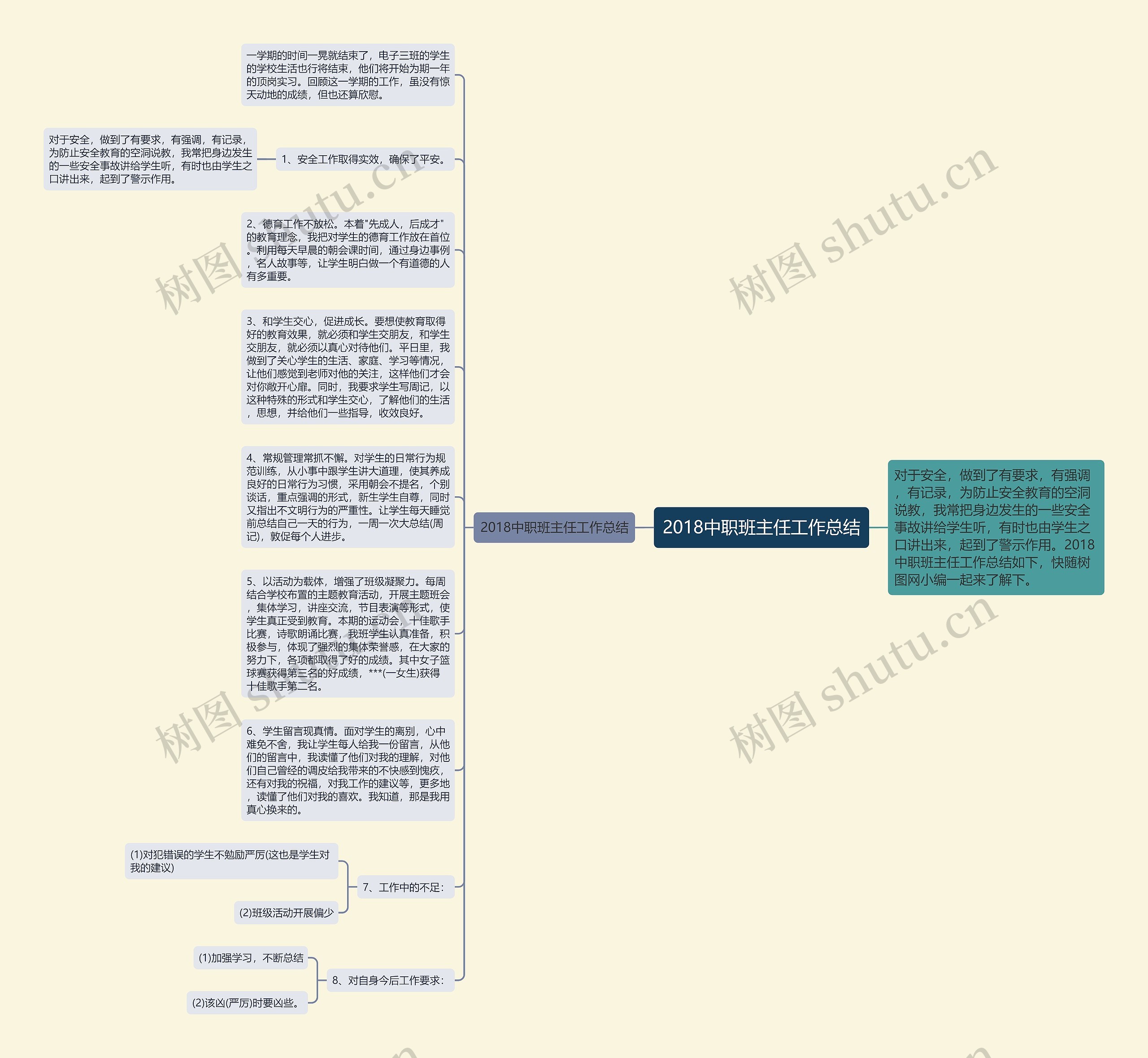 2018中职班主任工作总结思维导图