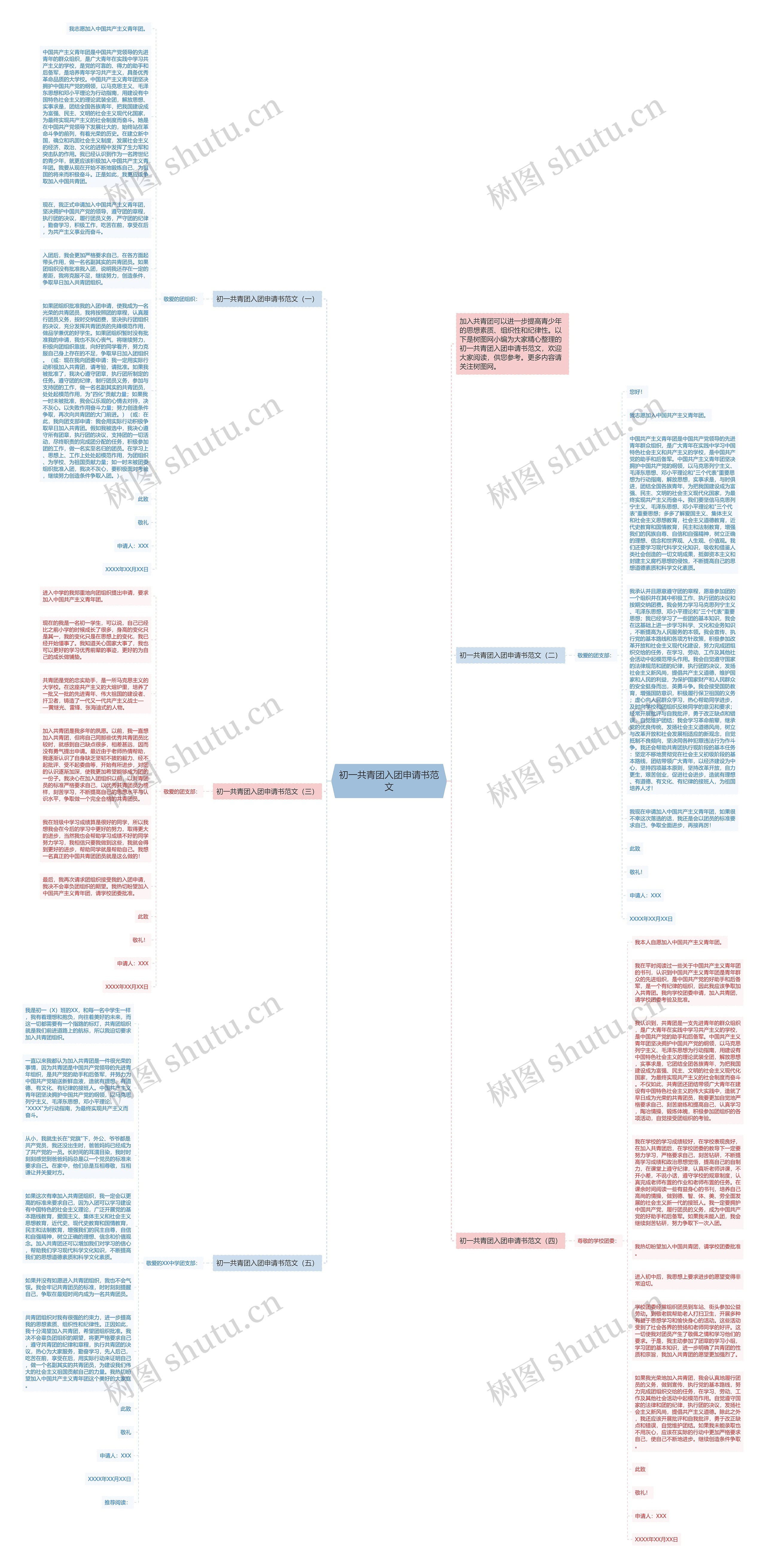 初一共青团入团申请书范文思维导图