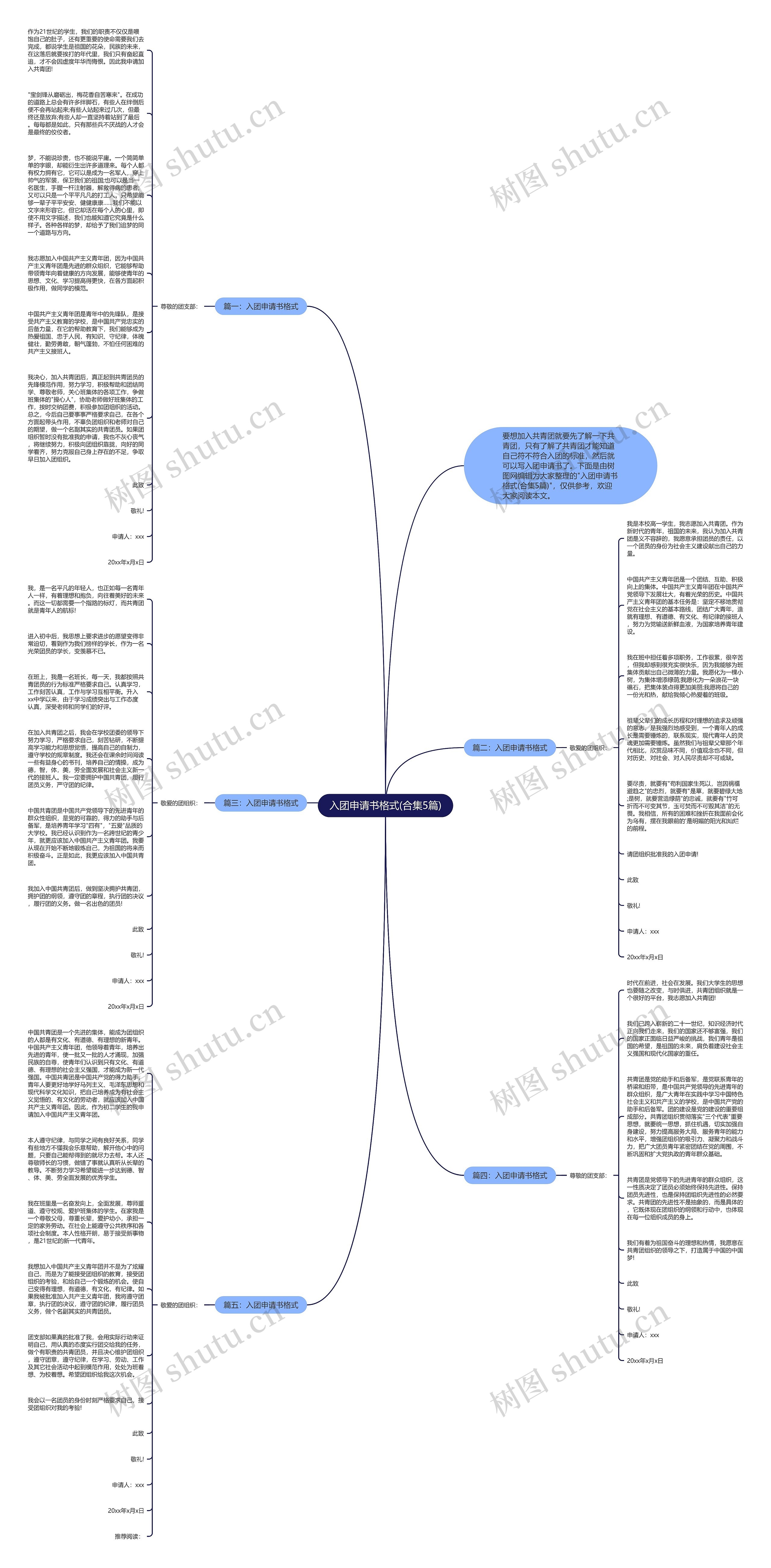 入团申请书格式(合集5篇)