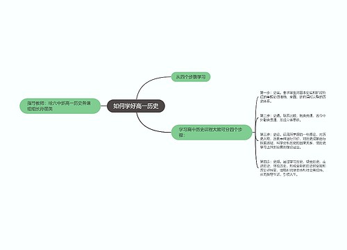 如何学好高一历史