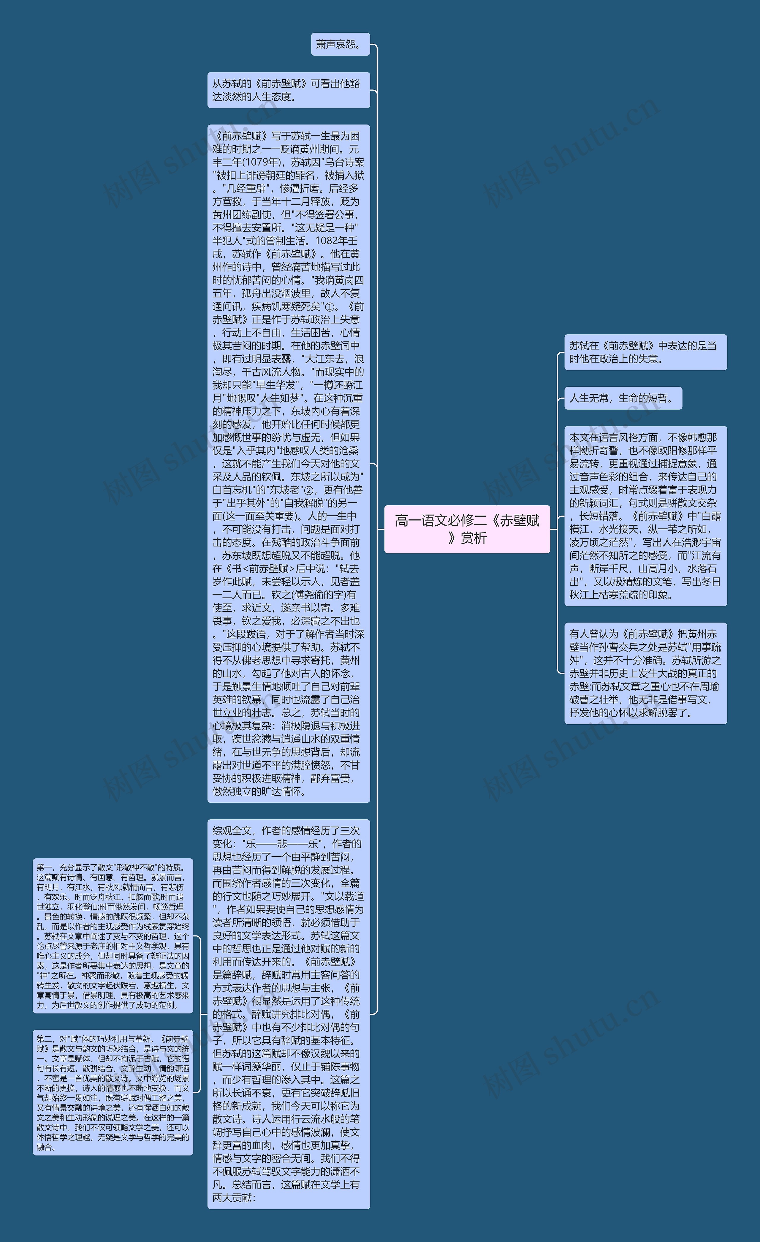 高一语文必修二《赤壁赋》赏析思维导图