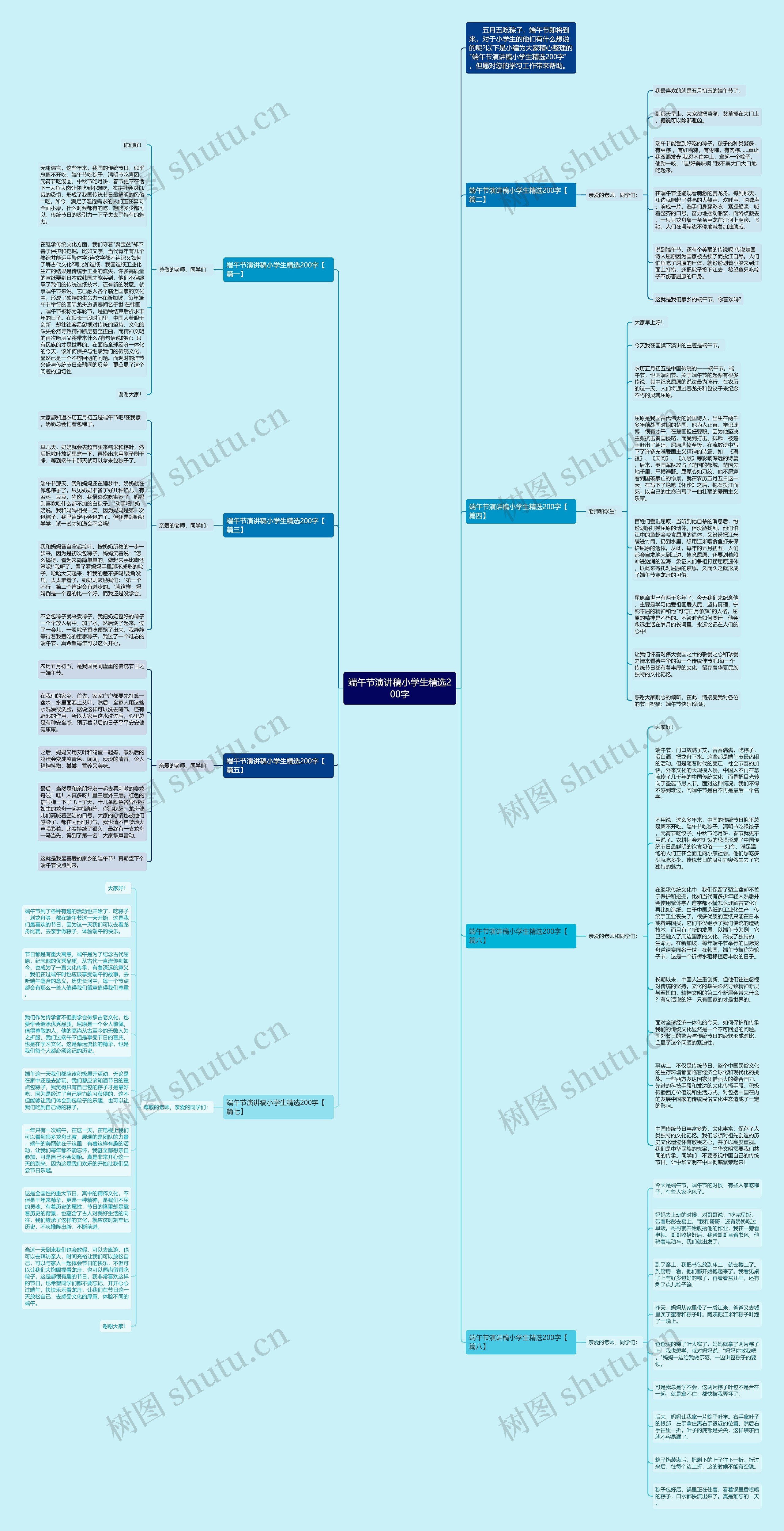 端午节演讲稿小学生精选200字思维导图