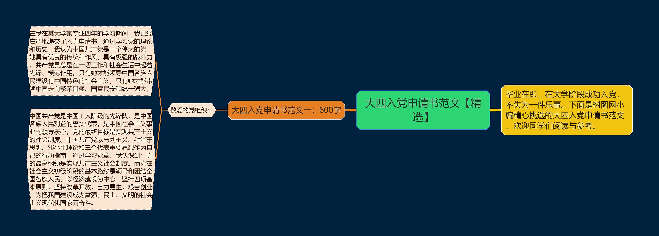 大四入党申请书范文【精选】思维导图