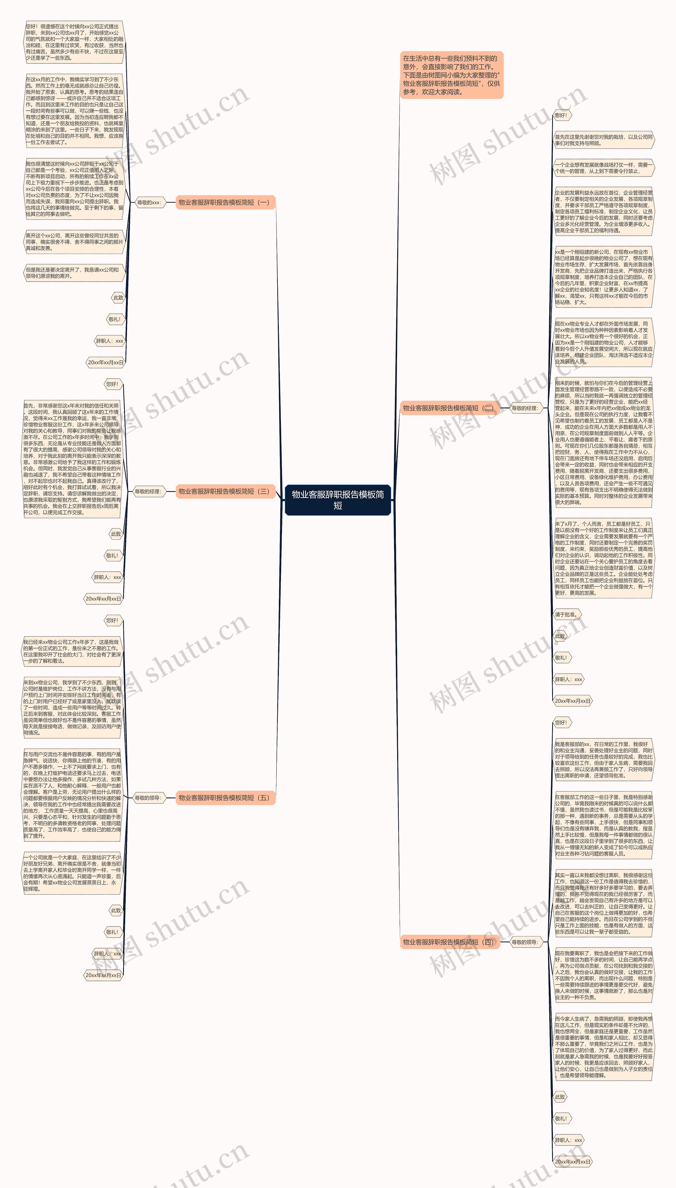 物业客服辞职报告简短思维导图