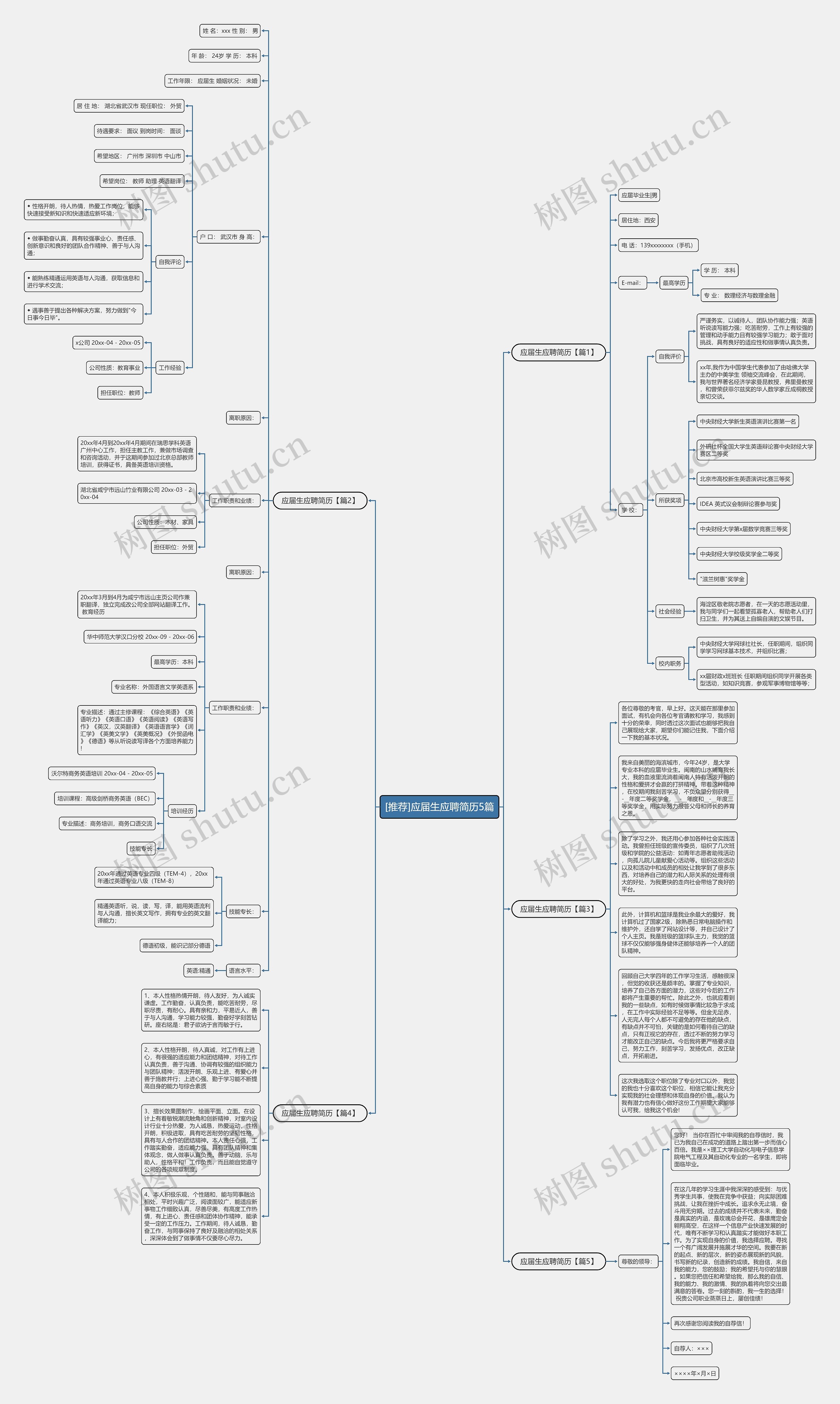 [推荐]应届生应聘简历5篇思维导图