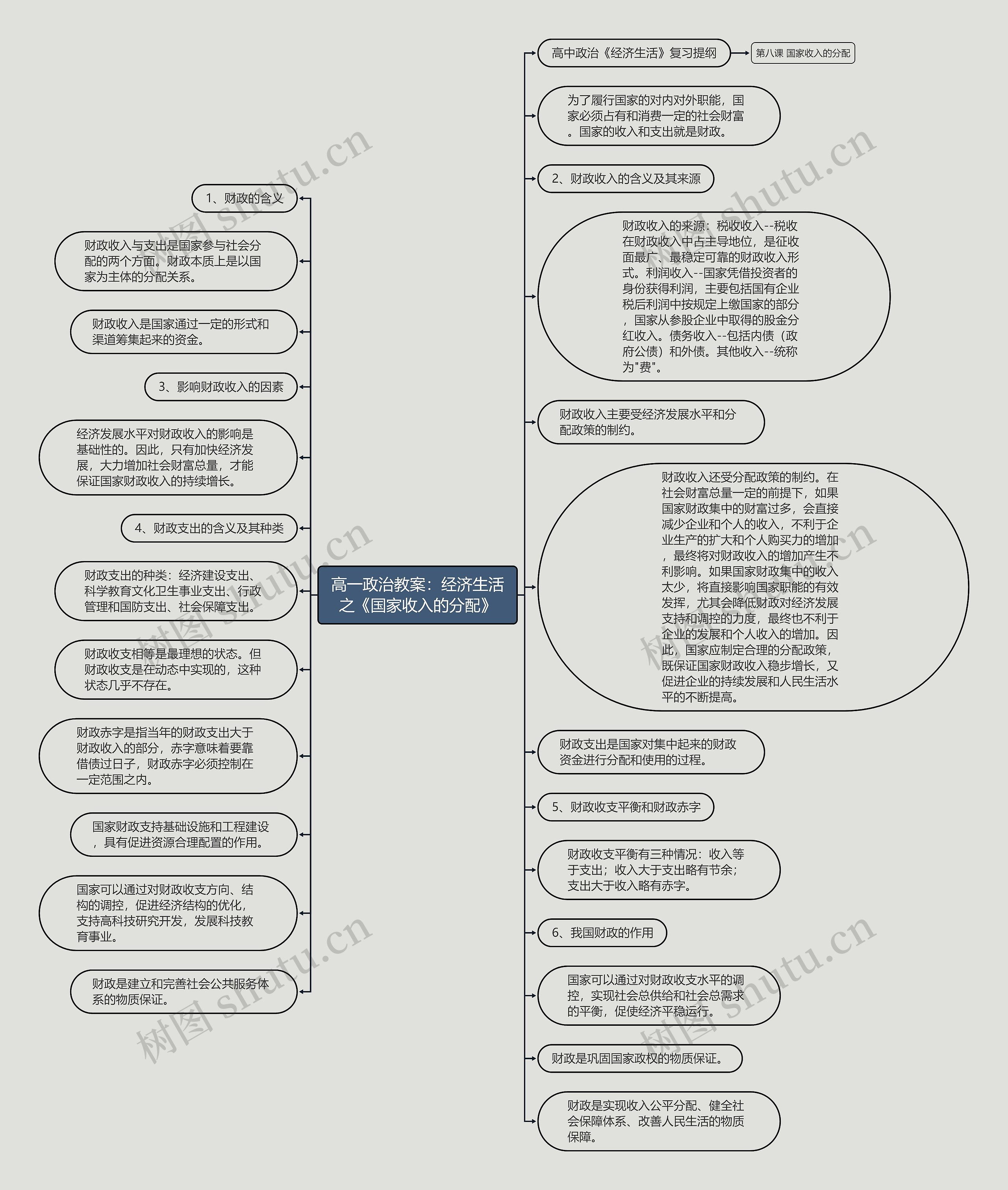 高一政治教案：经济生活之《国家收入的分配》