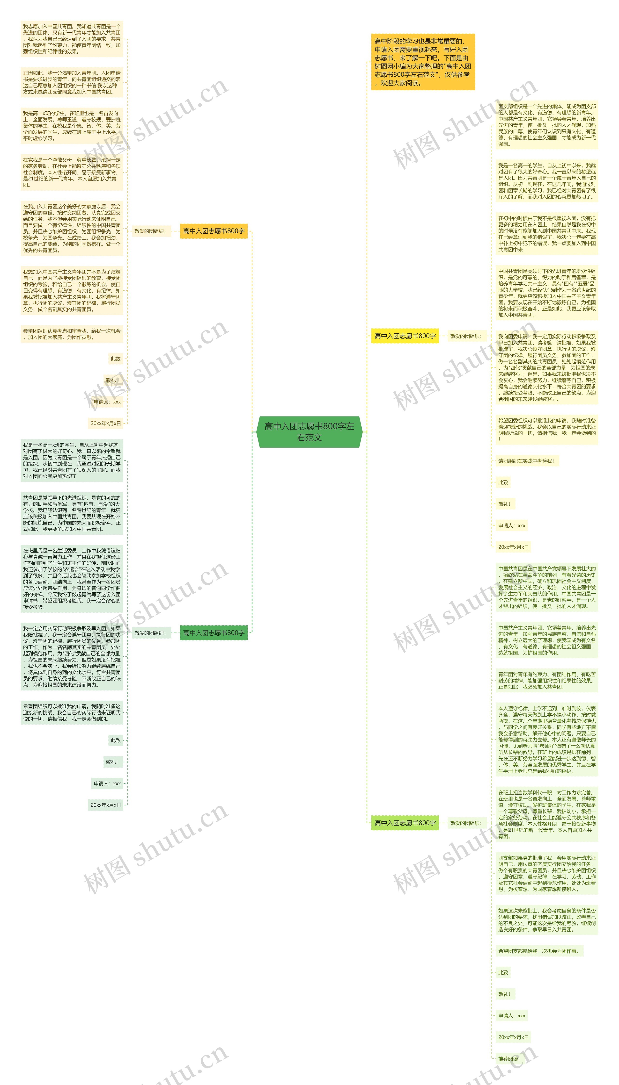 高中入团志愿书800字左右范文思维导图