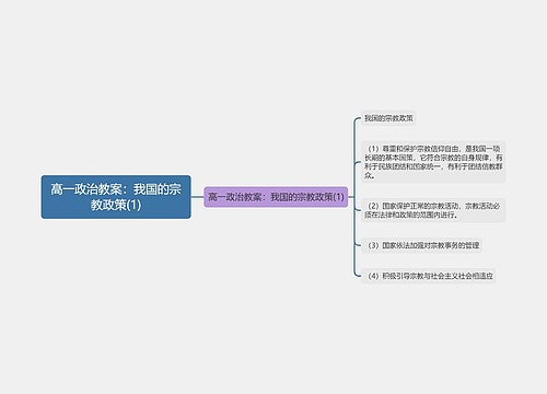 高一政治教案：我国的宗教政策(1)