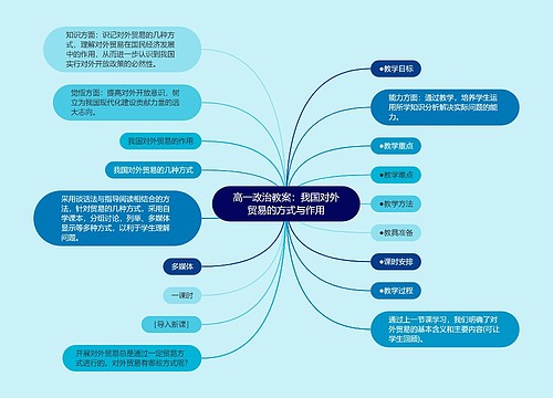 高一政治教案：我国对外贸易的方式与作用