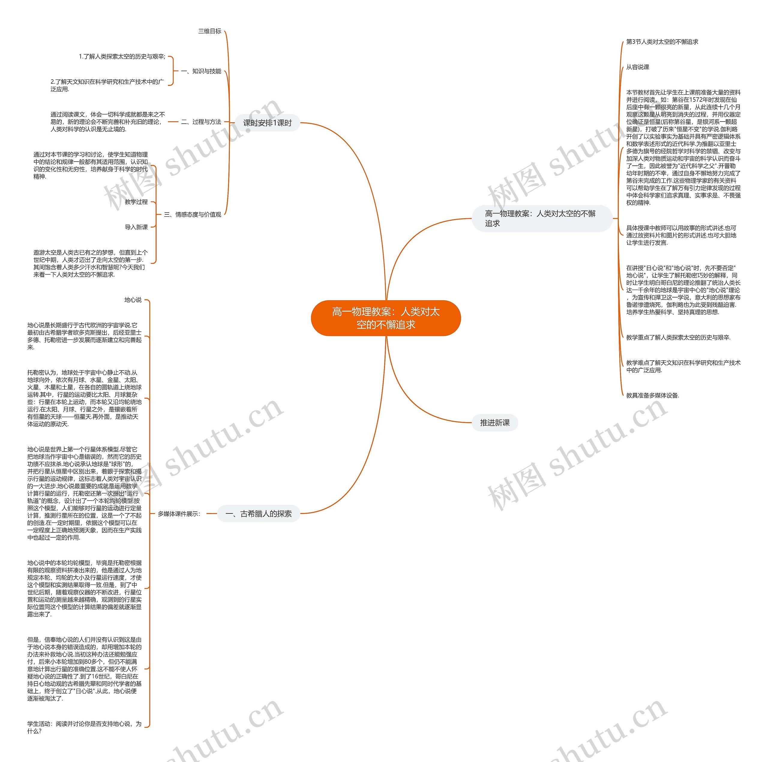 高一物理教案：人类对太空的不懈追求思维导图