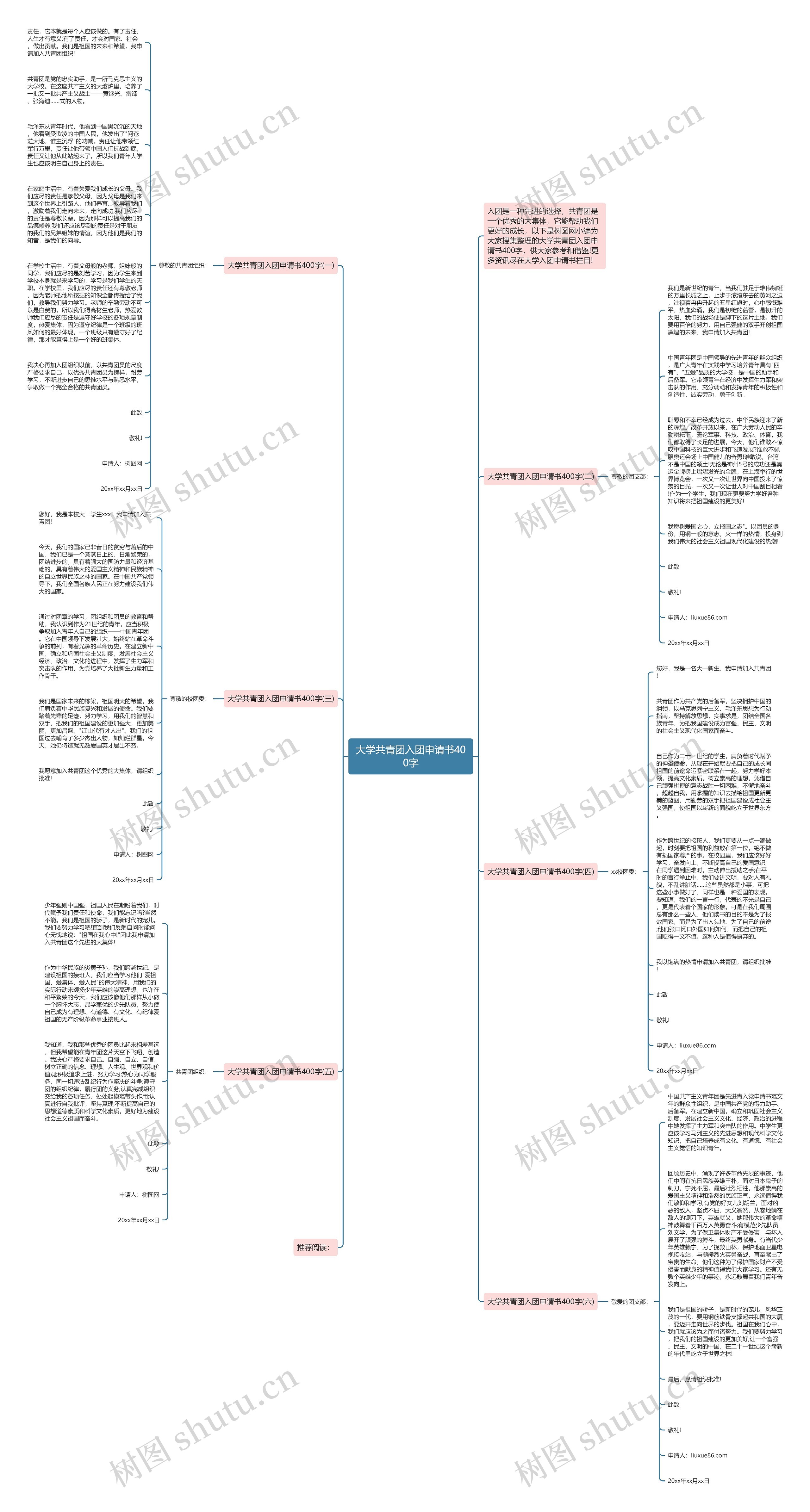 大学共青团入团申请书400字思维导图