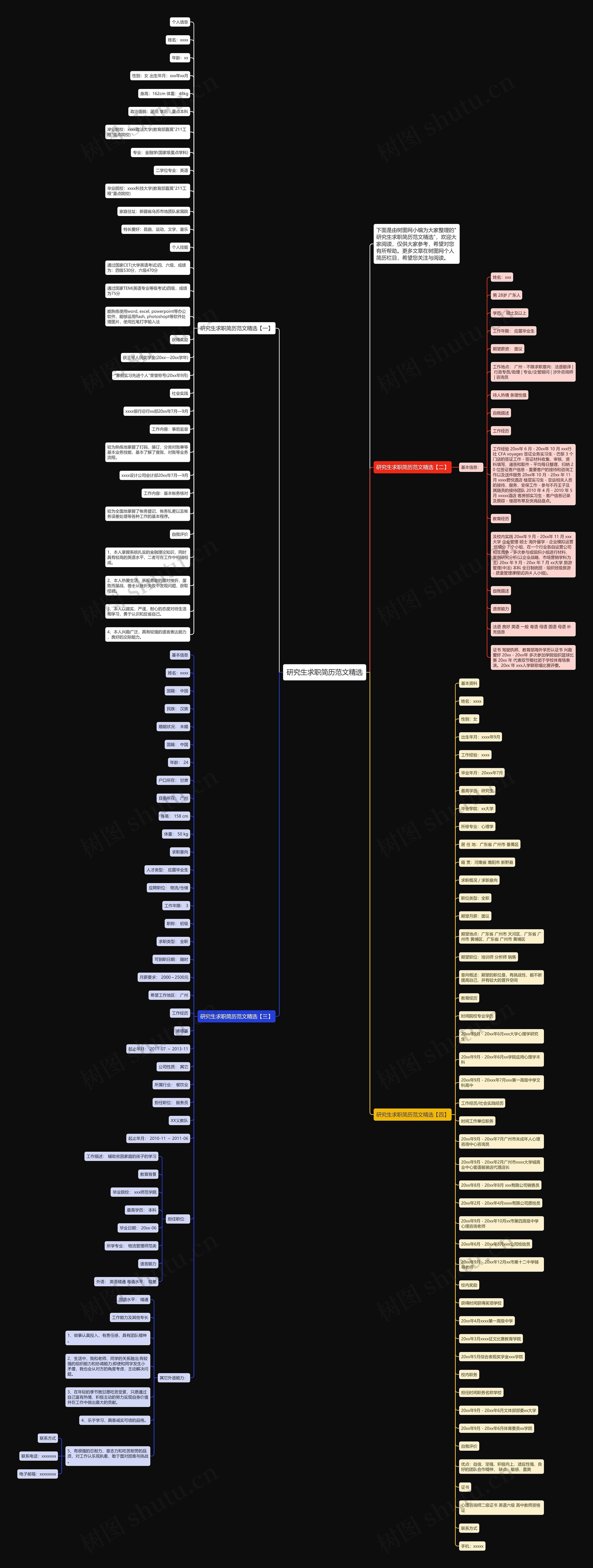 研究生求职简历范文精选思维导图