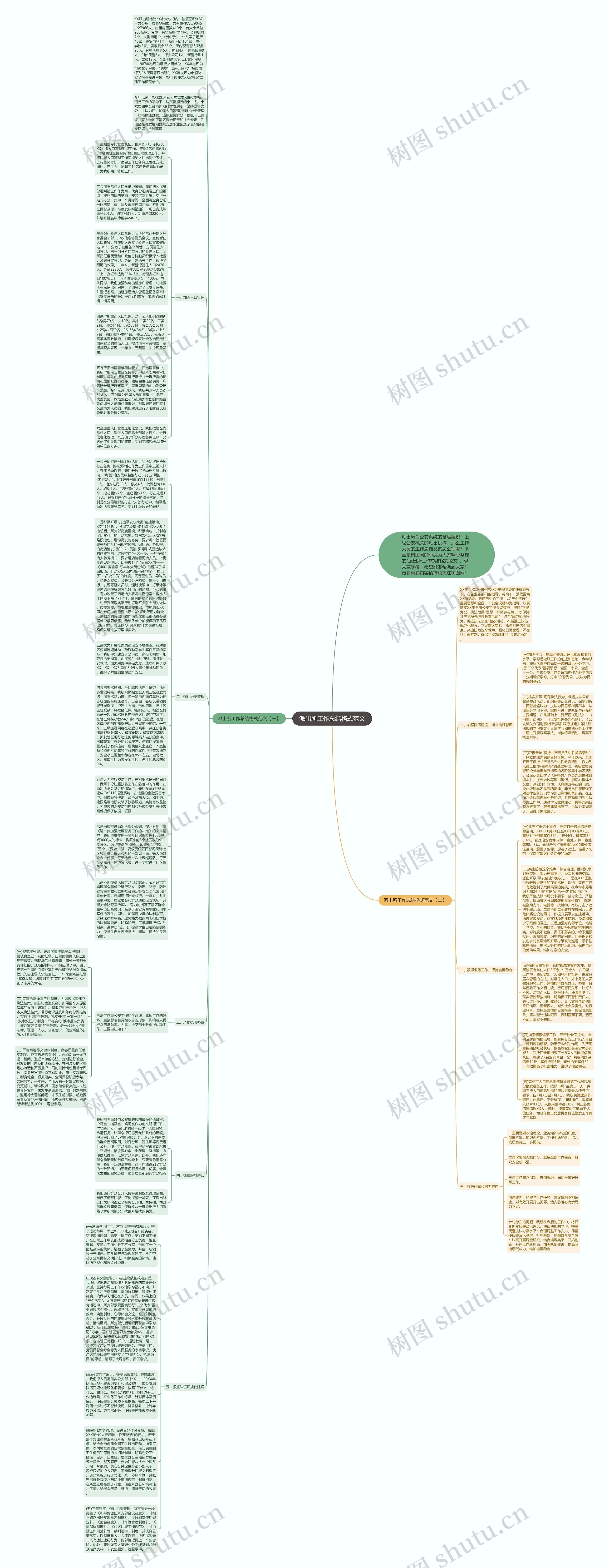 派出所工作总结格式范文思维导图高清图 派出所工作总结格式范文思维导图