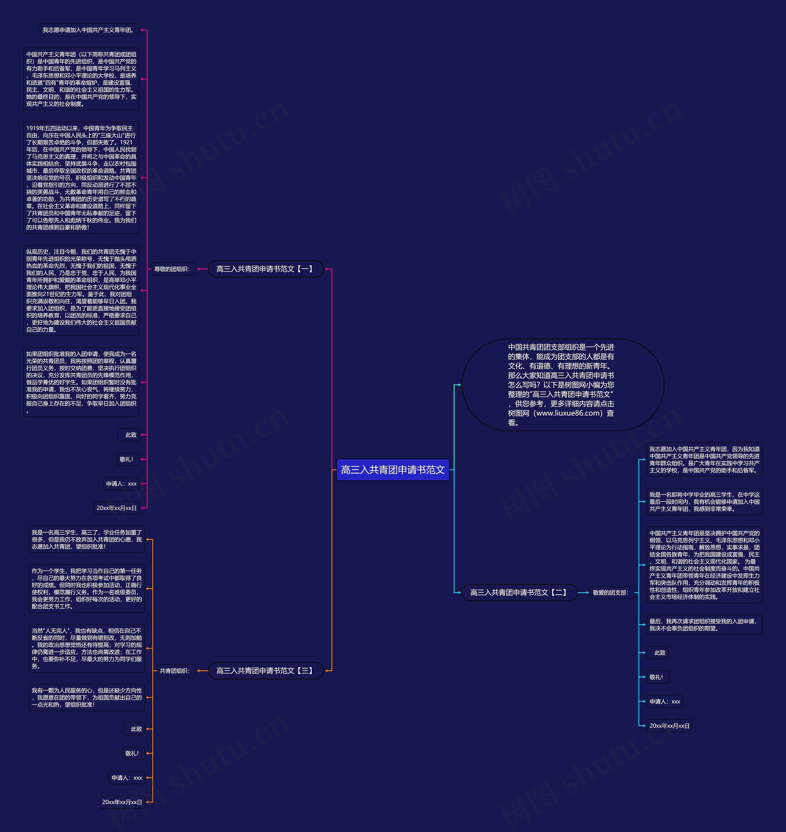高三入共青团申请书范文思维导图