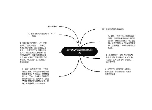 高一历史罗斯福新政知识点