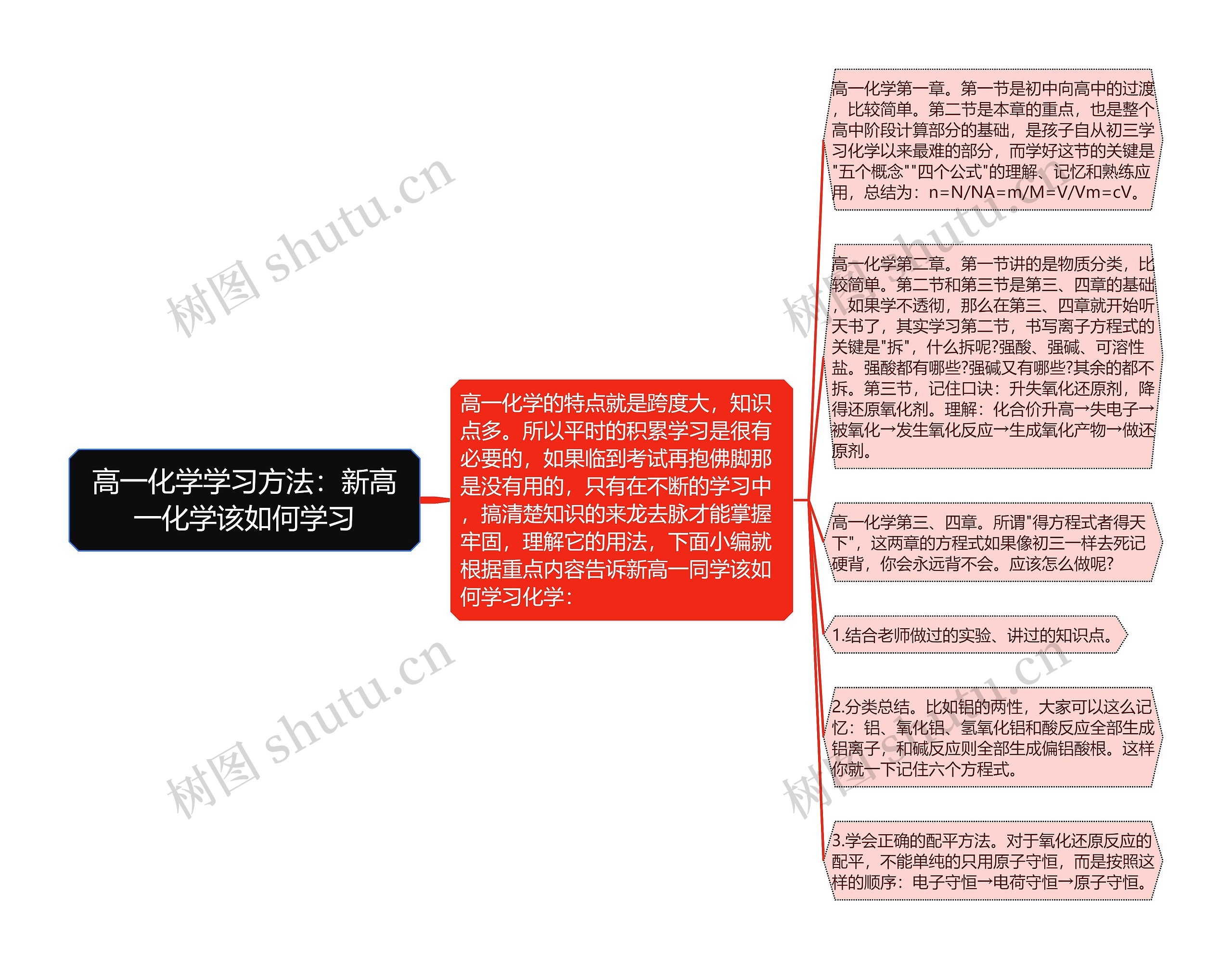 高一化学学习方法：新高一化学该如何学习