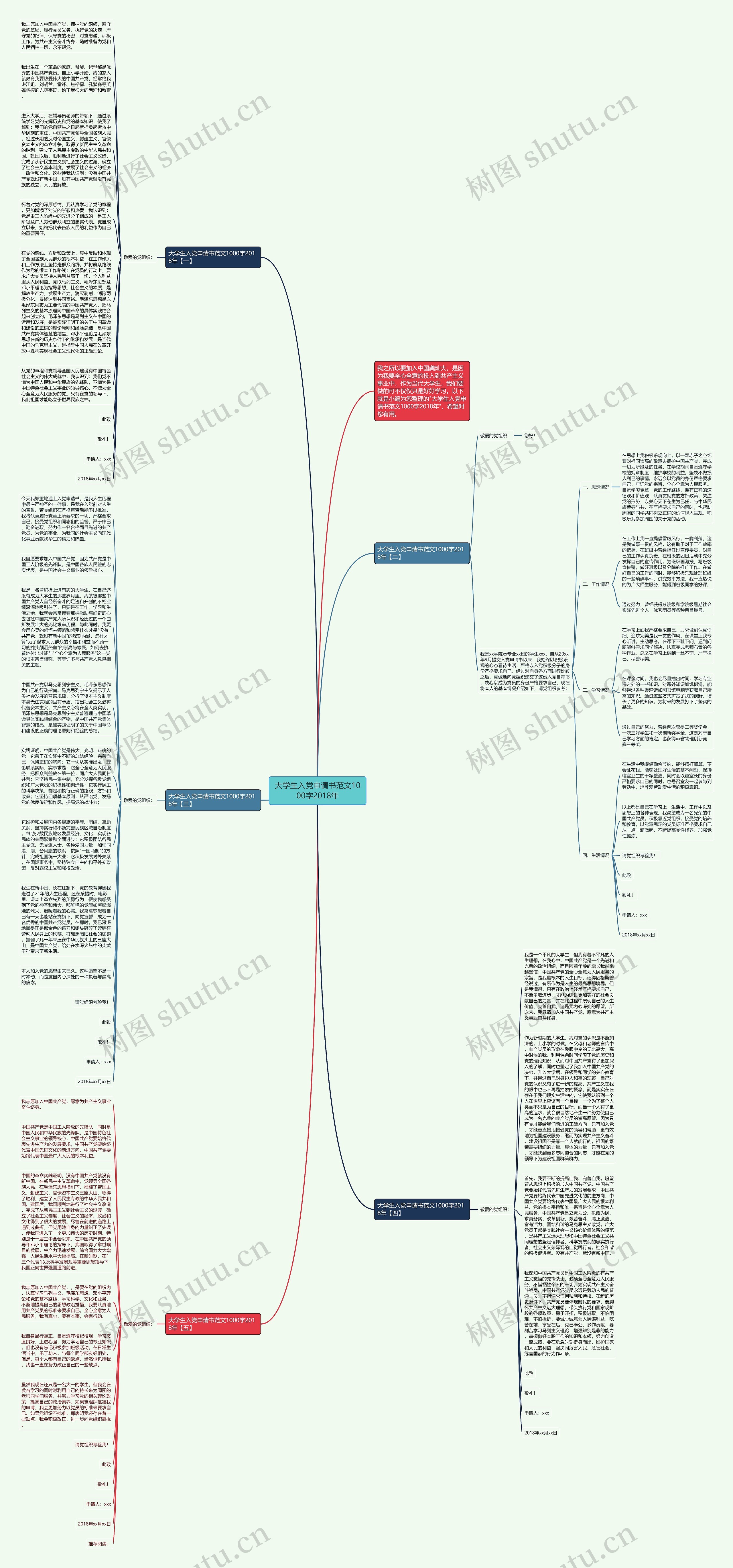大学生入党申请书范文1000字2018年思维导图
