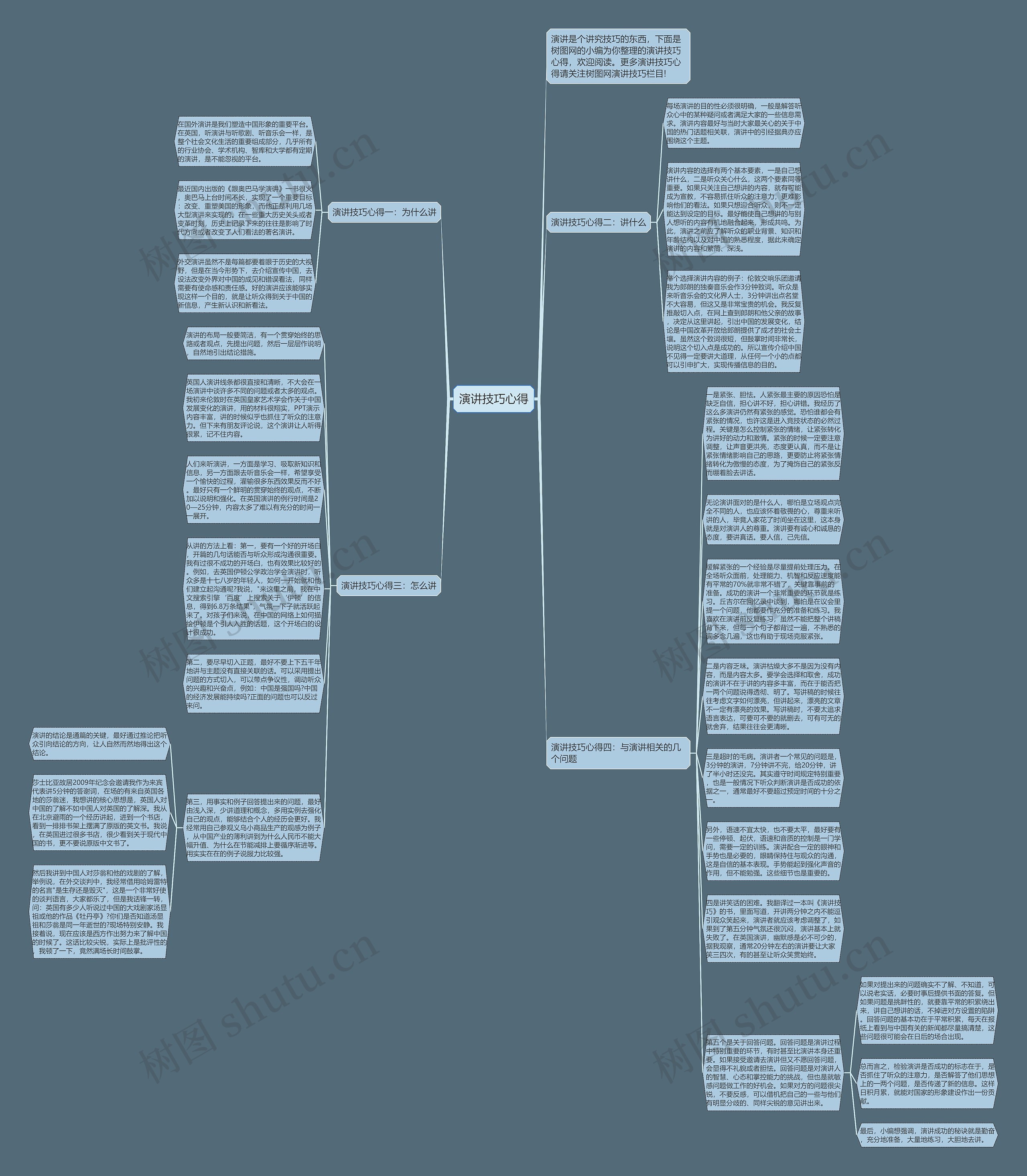 演讲技巧心得思维导图