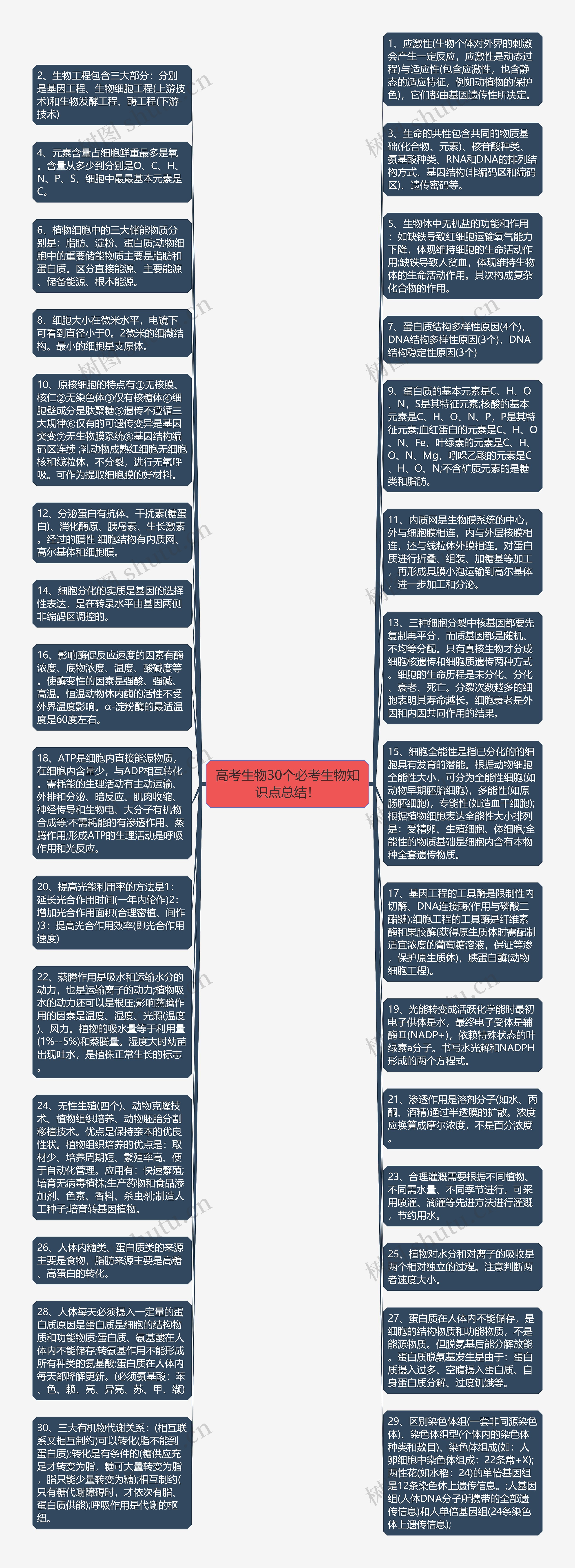 高考生物30个必考生物知识点总结！思维导图