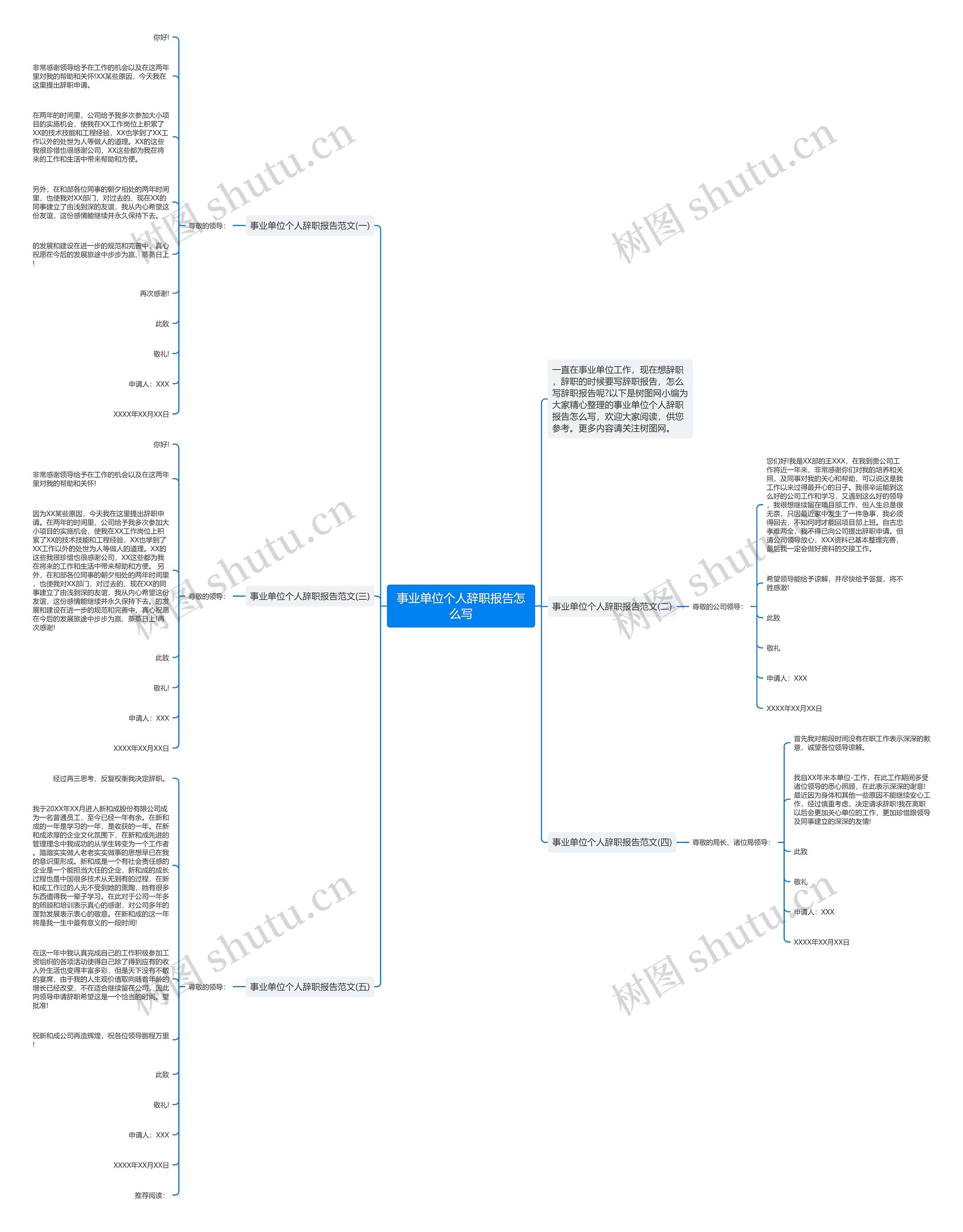 事业单位个人辞职报告怎么写思维导图