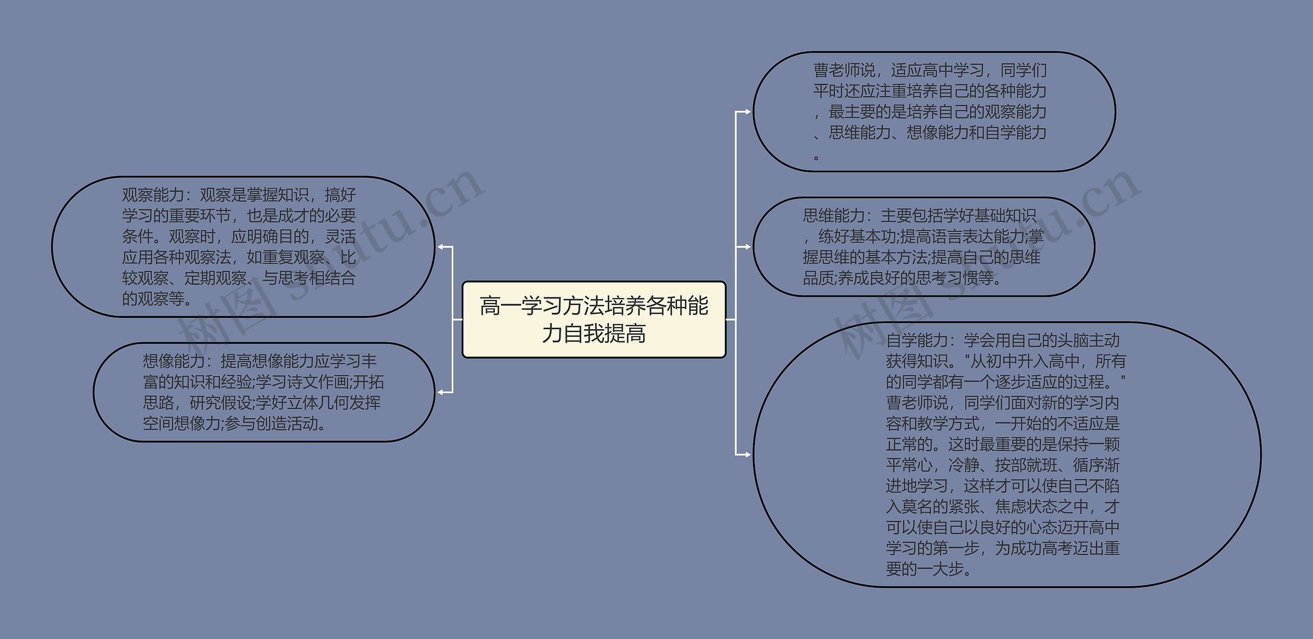 高一学习方法培养各种能力自我提高