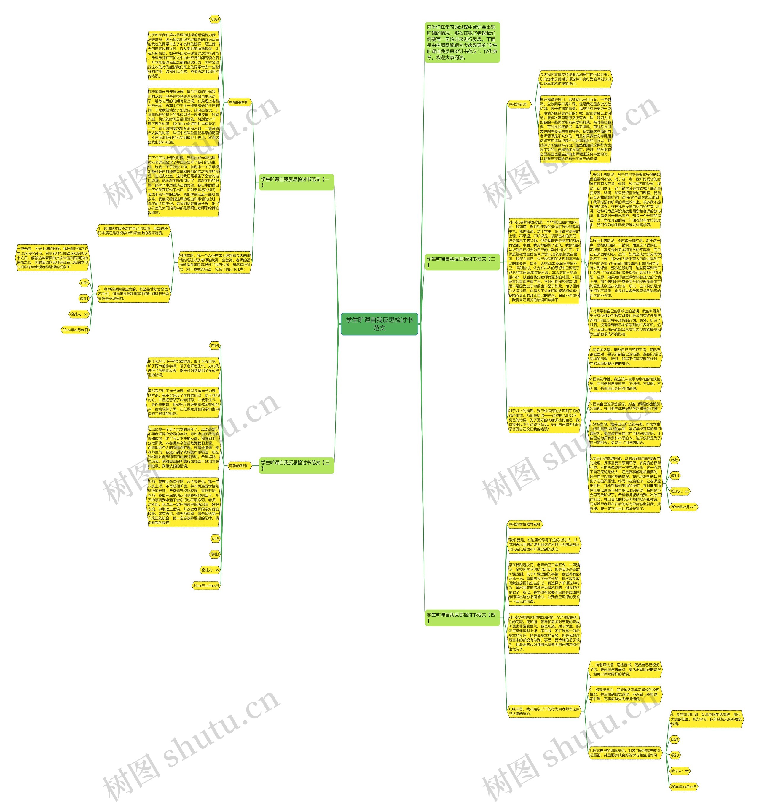 学生旷课自我反思检讨书范文思维导图