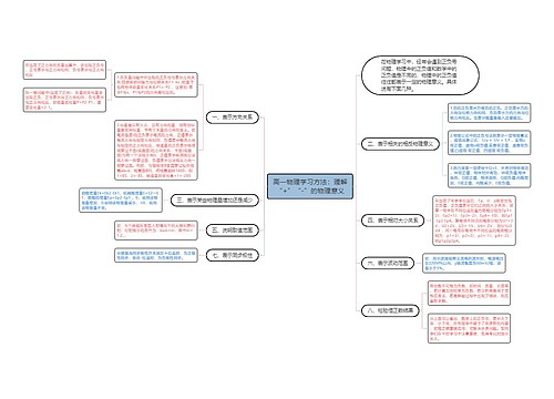 高一物理学习方法：理解“+”“-”的物理意义