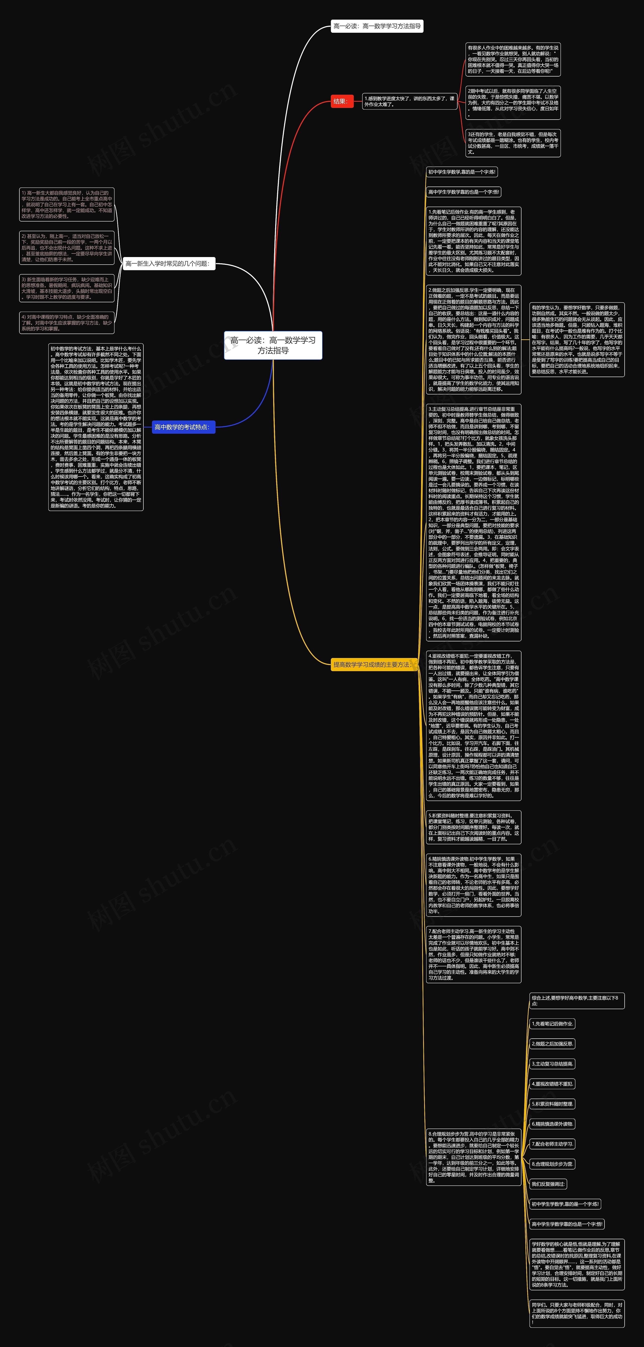 高一必读：高一数学学习方法指导思维导图