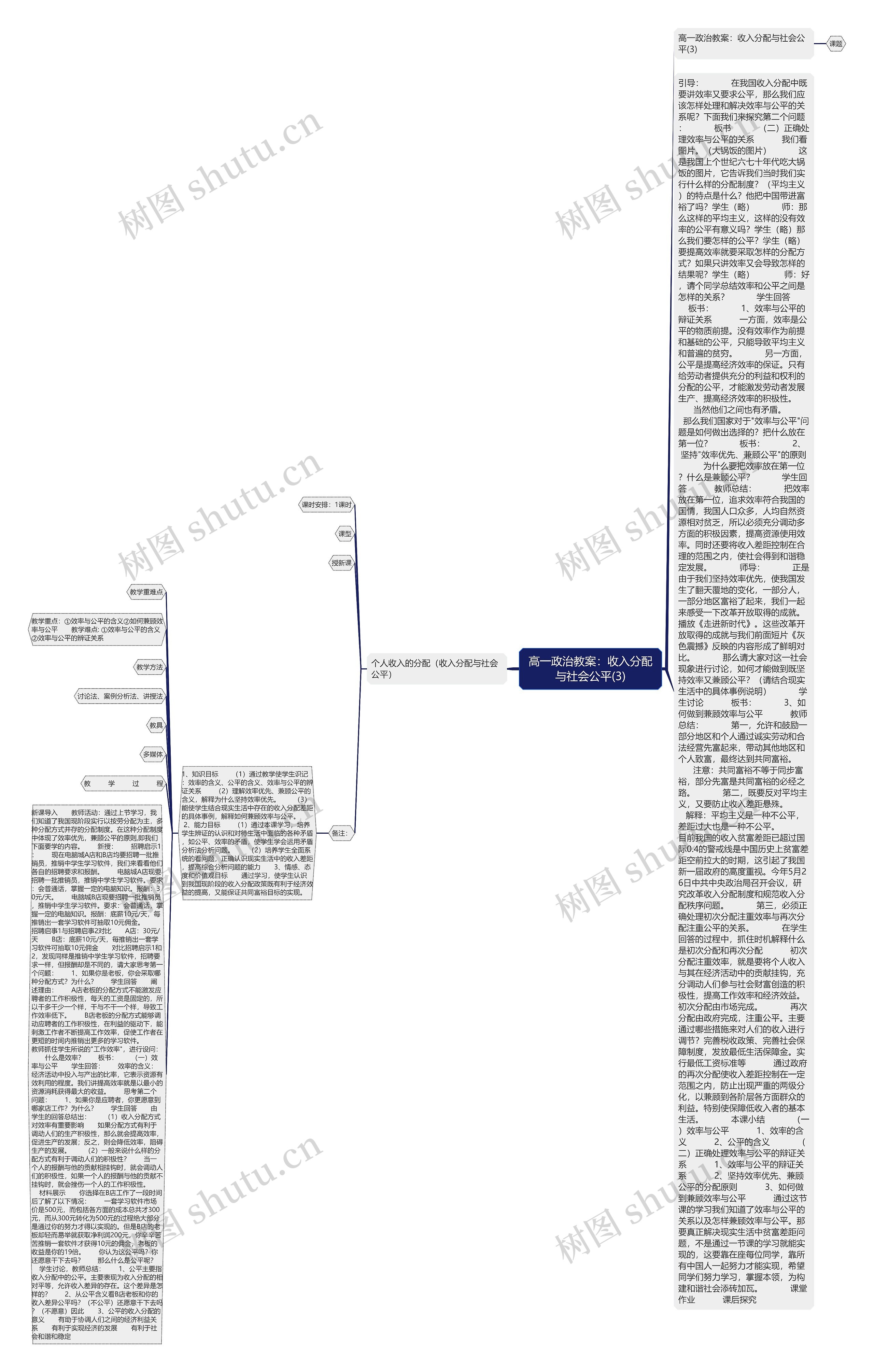 高一政治教案：收入分配与社会公平(3)思维导图