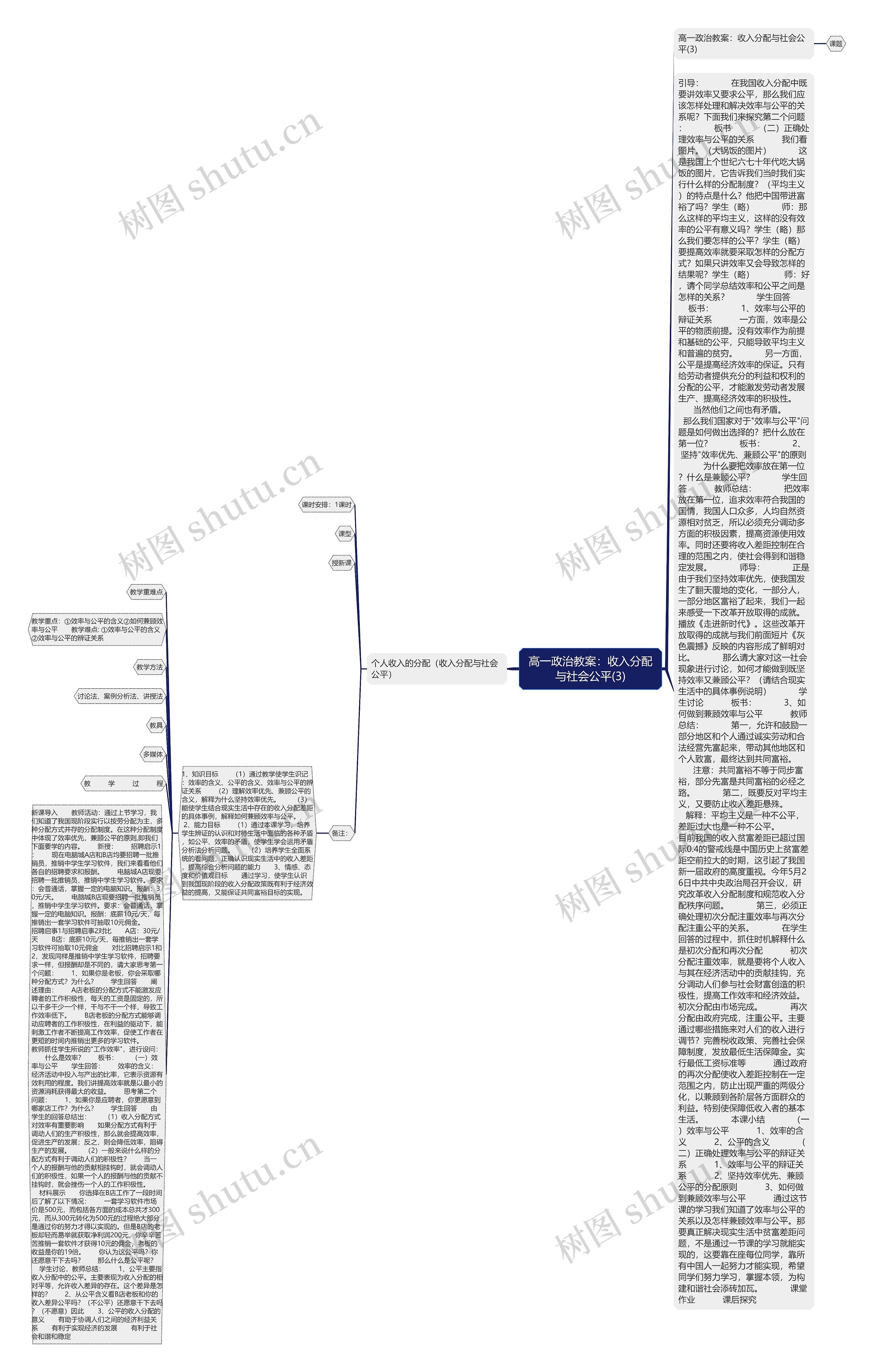 高一政治教案:收入分配与社会公平(3) 高一政治教案:收入分配与社会公平(3)