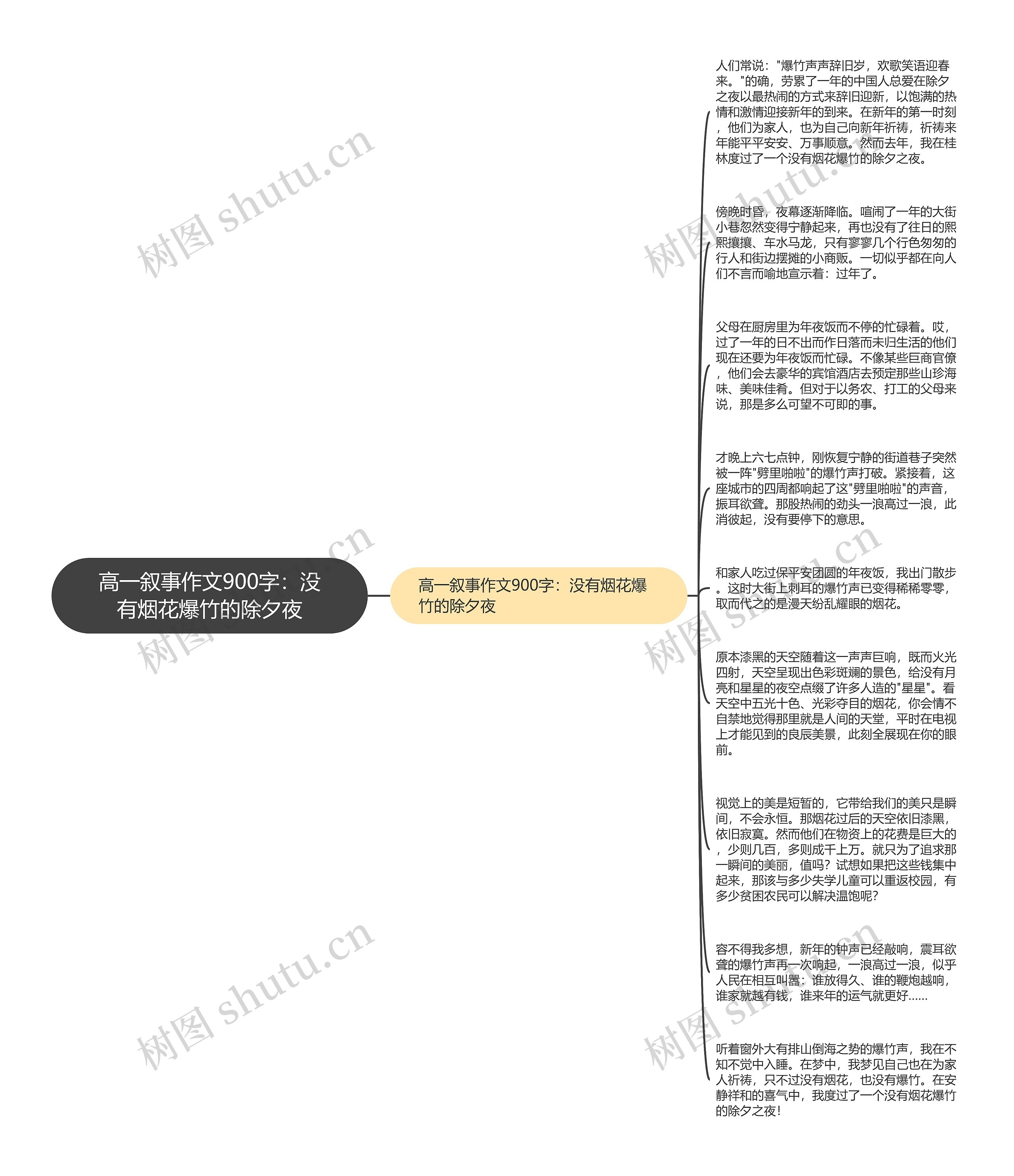 高一叙事作文900字：没有烟花爆竹的除夕夜思维导图