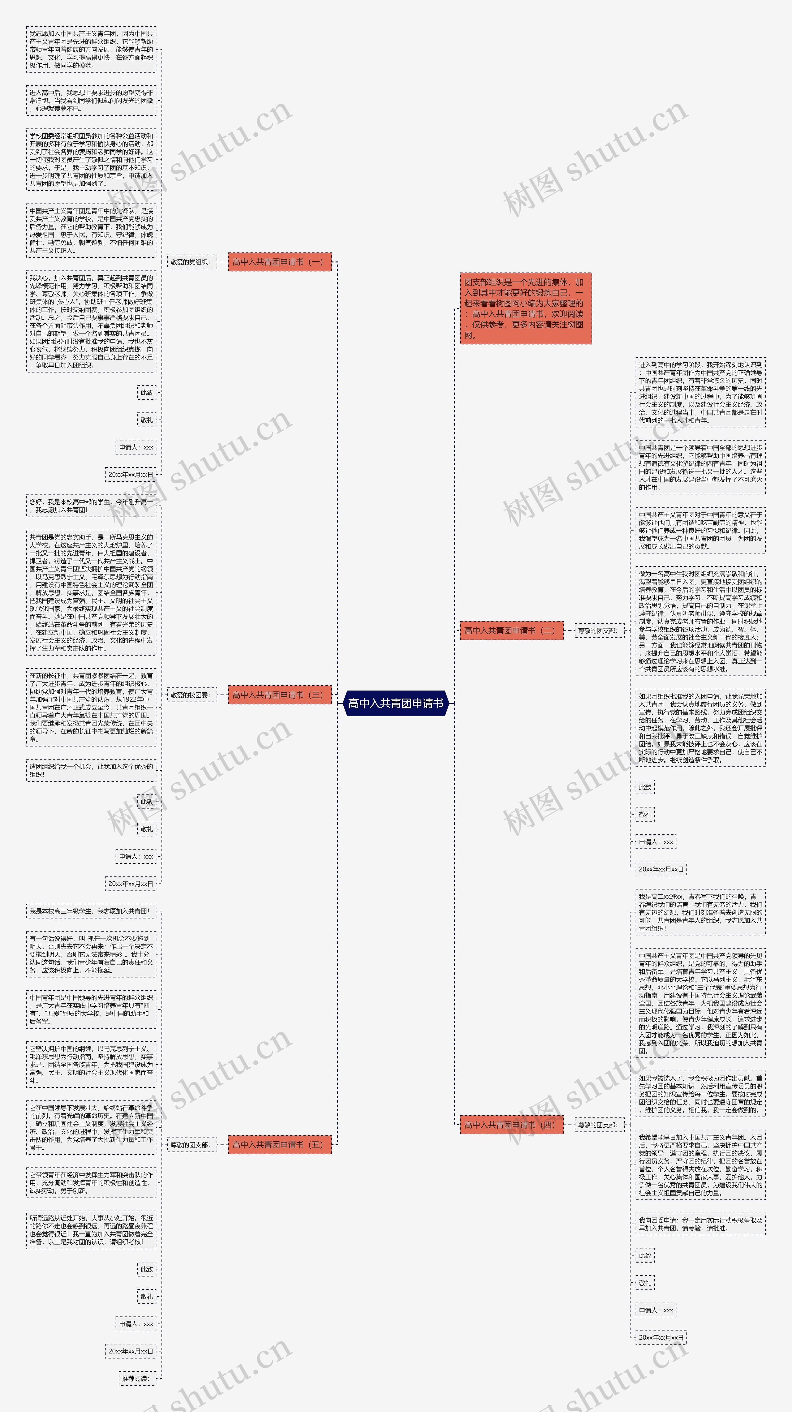 高中入共青团申请书思维导图