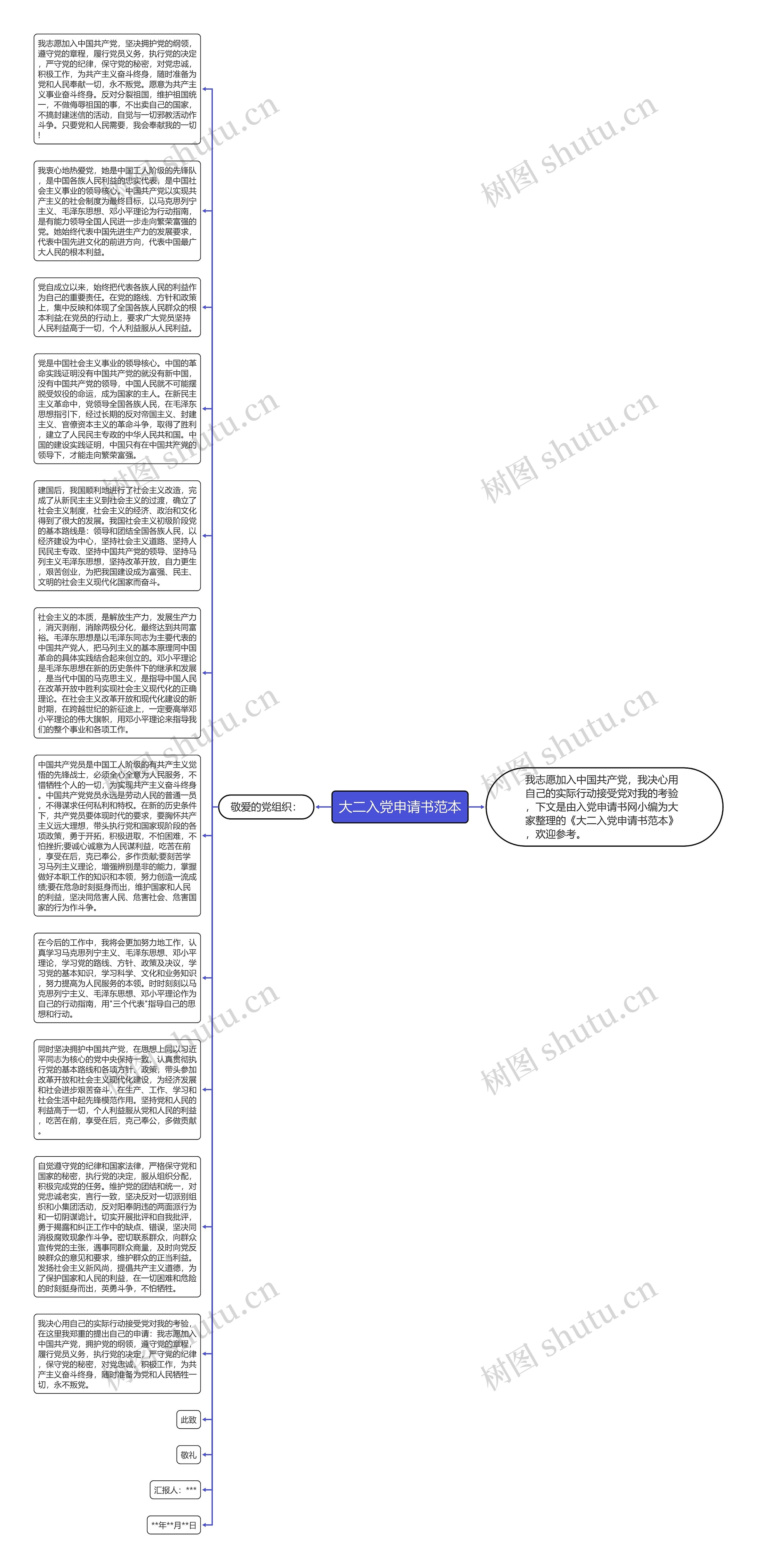 大二入党申请书范本思维导图