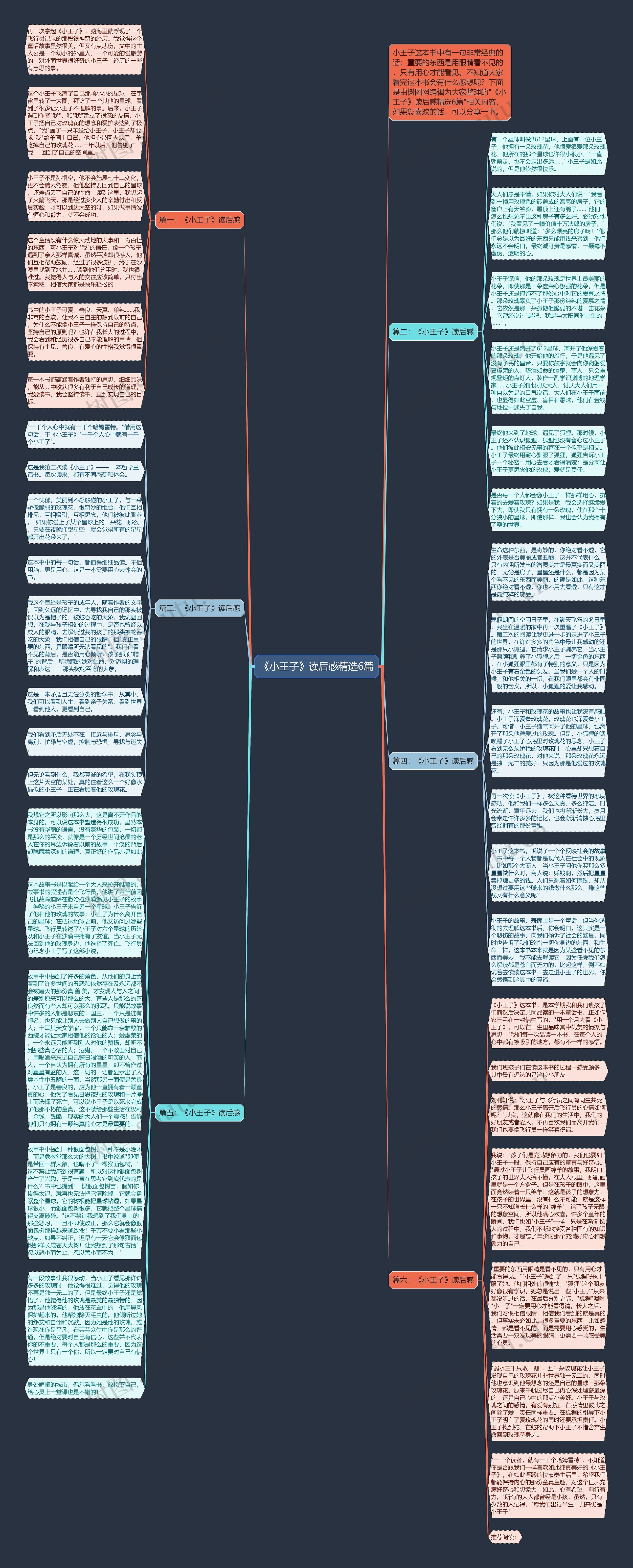 《小王子》读后感精选6篇思维导图