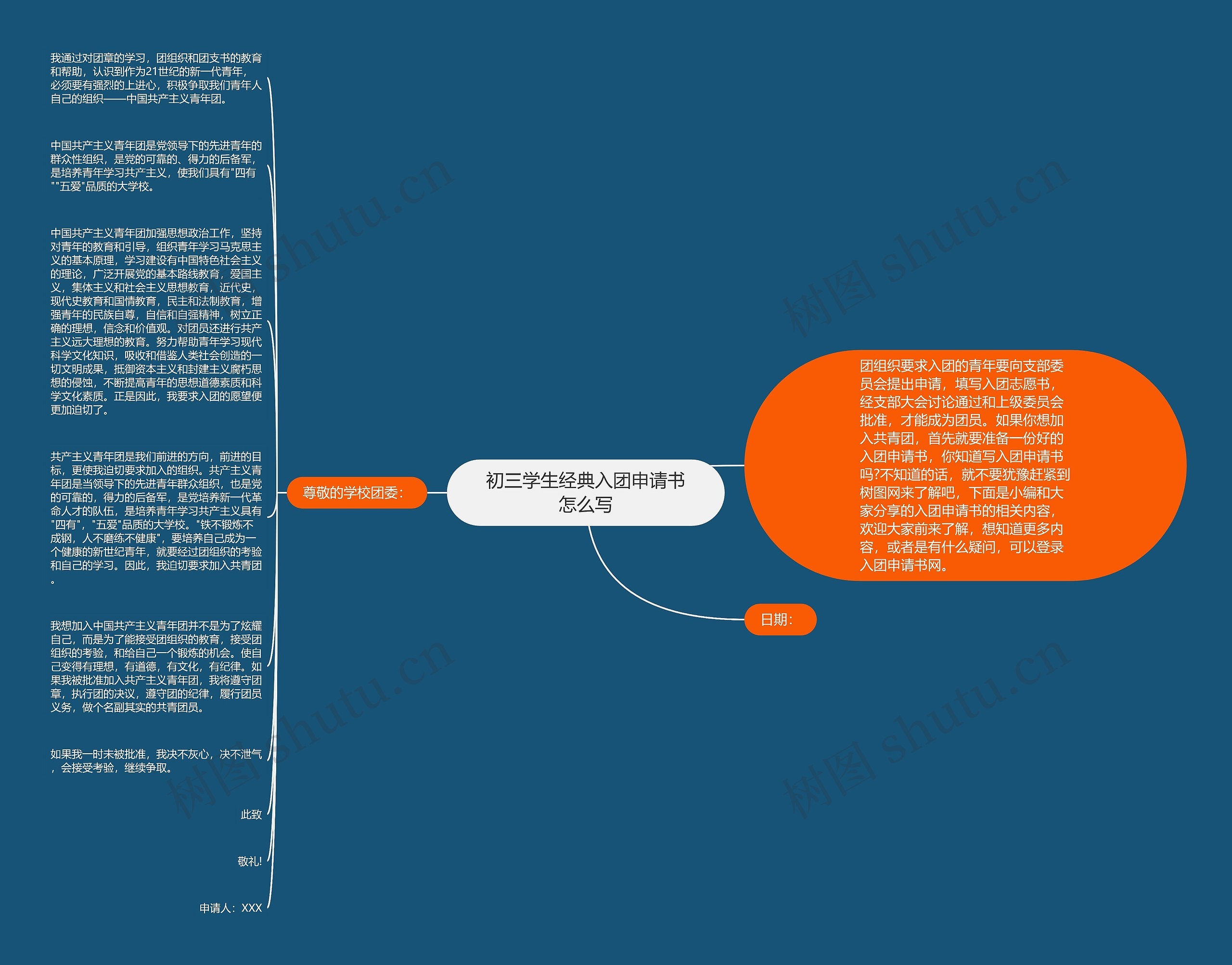 初三学生经典入团申请书怎么写思维导图