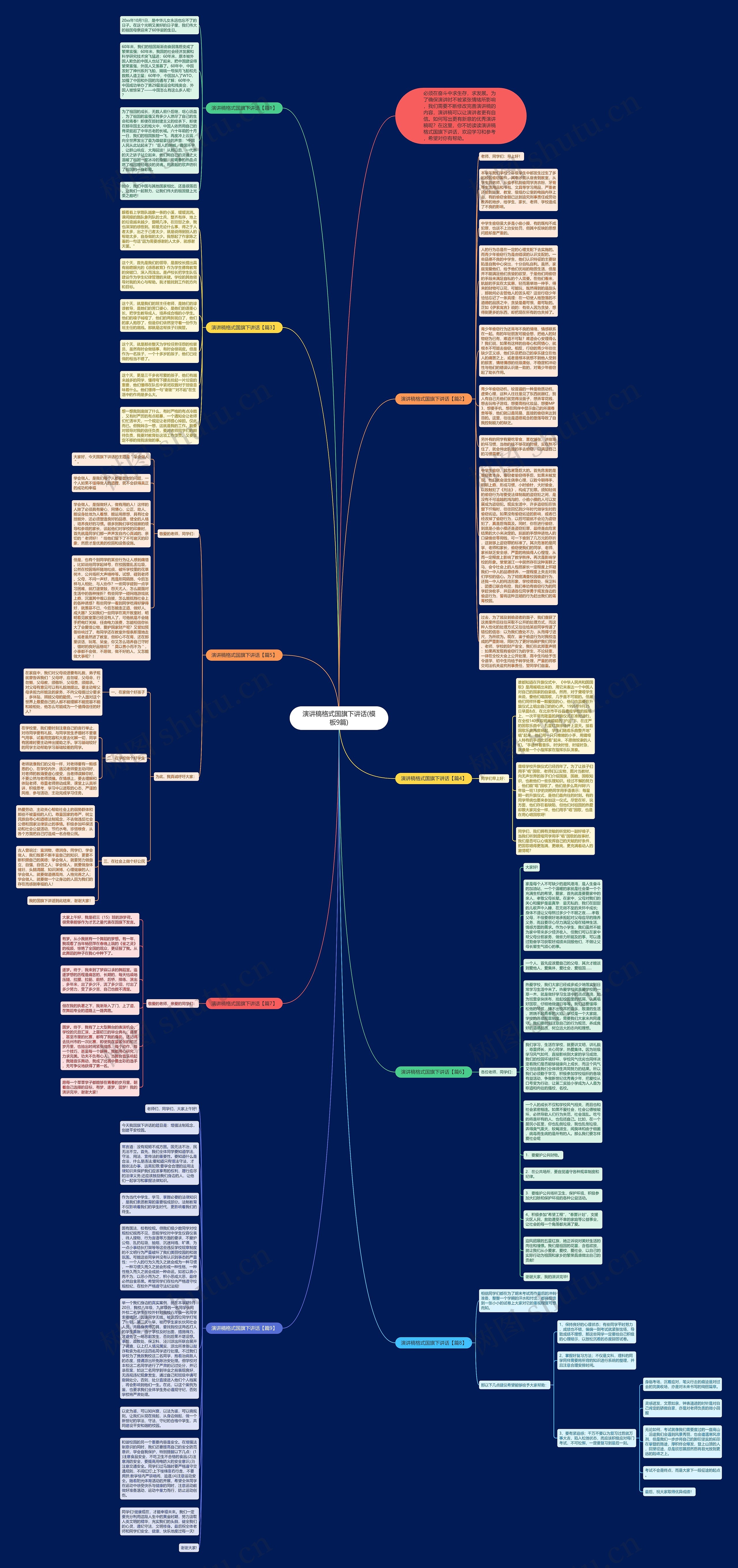 演讲稿格式国旗下讲话(9篇)思维导图