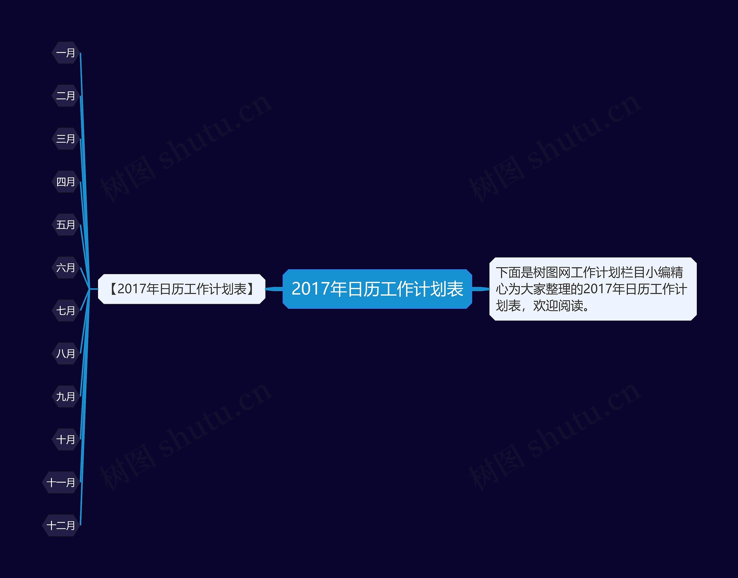 2017年日历工作计划表思维导图