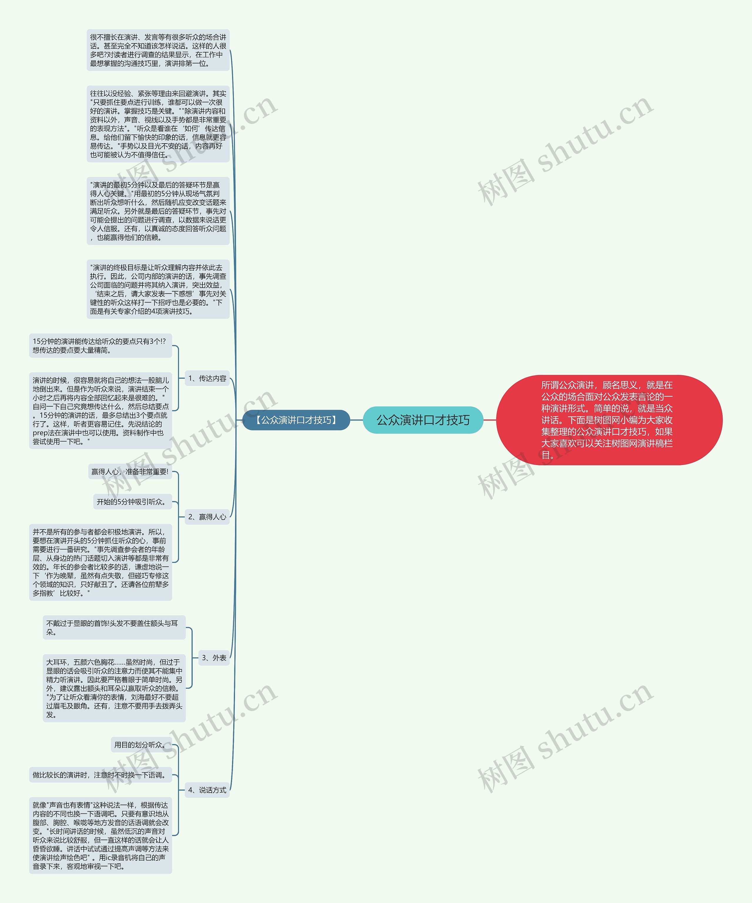公众演讲口才技巧思维导图