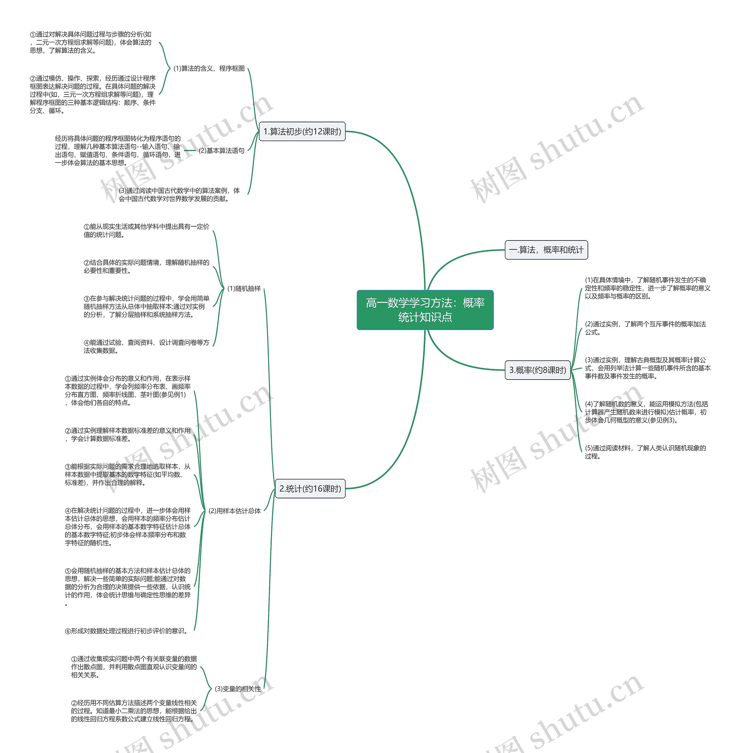 高一数学学习方法:概率统计知识点 高一数学学习方法:概率统计知识点