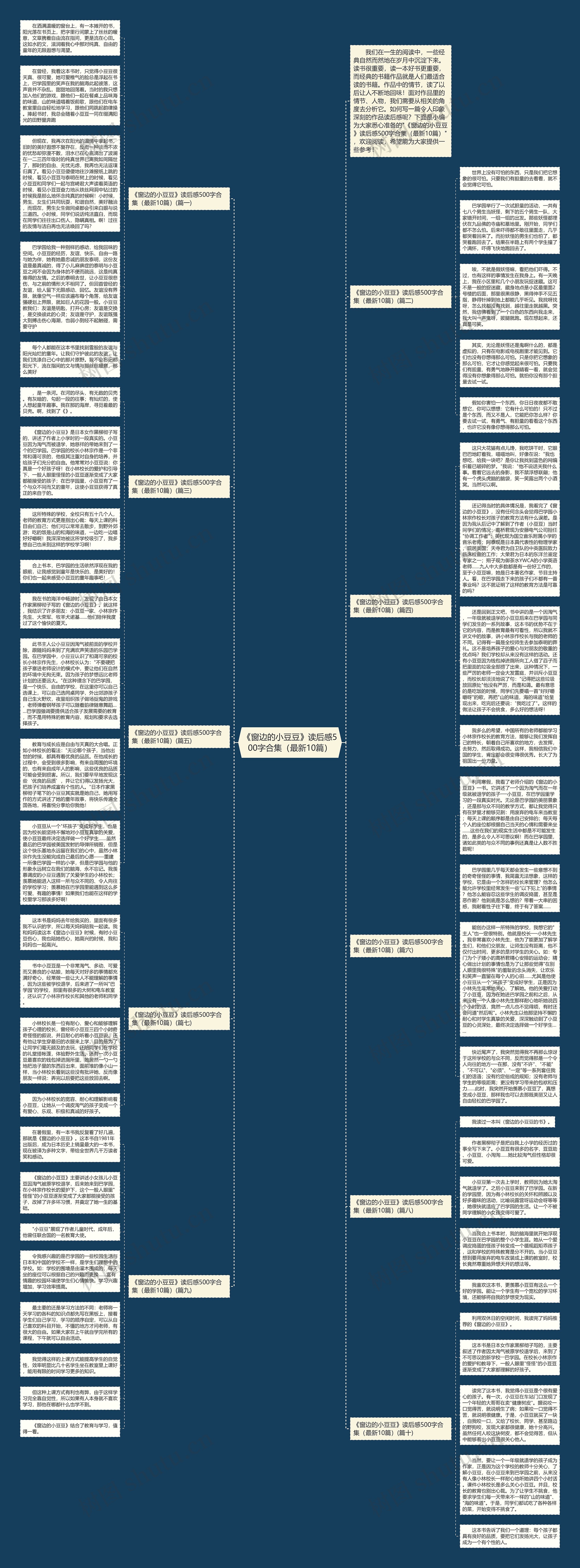 《窗边的小豆豆》读后感500字合集（最新10篇）思维导图