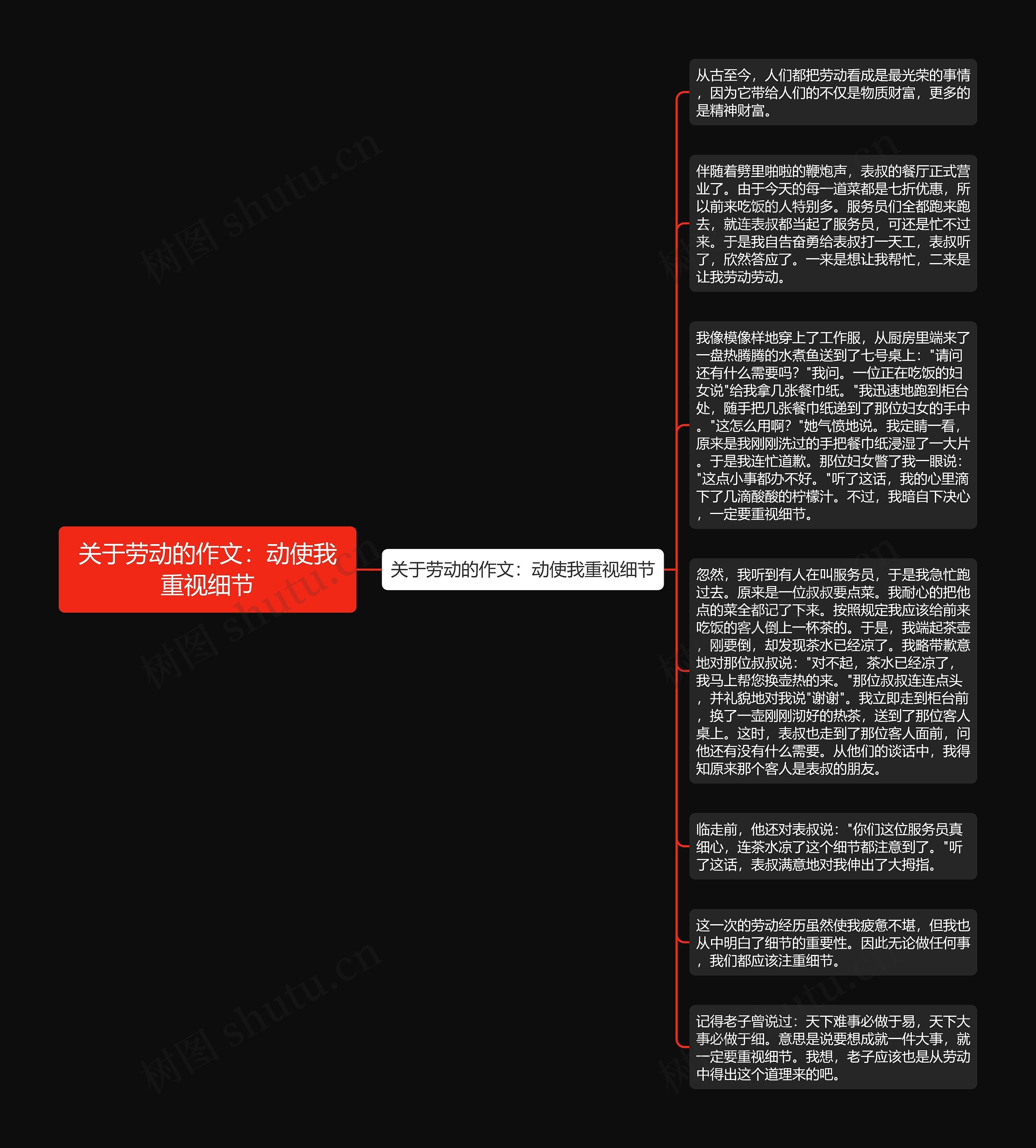 关于劳动的作文：动使我重视细节思维导图