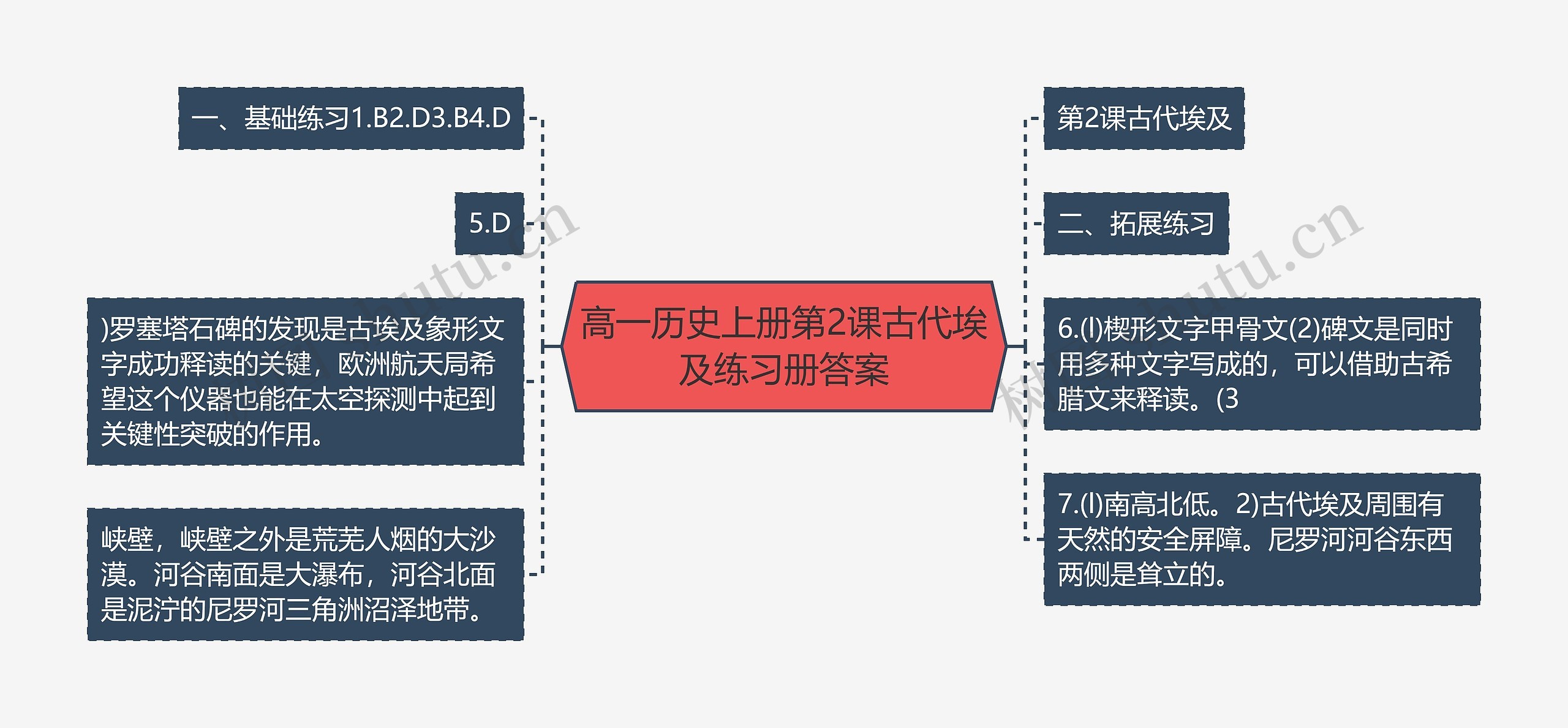 高一历史上册第2课古代埃及练习册答案