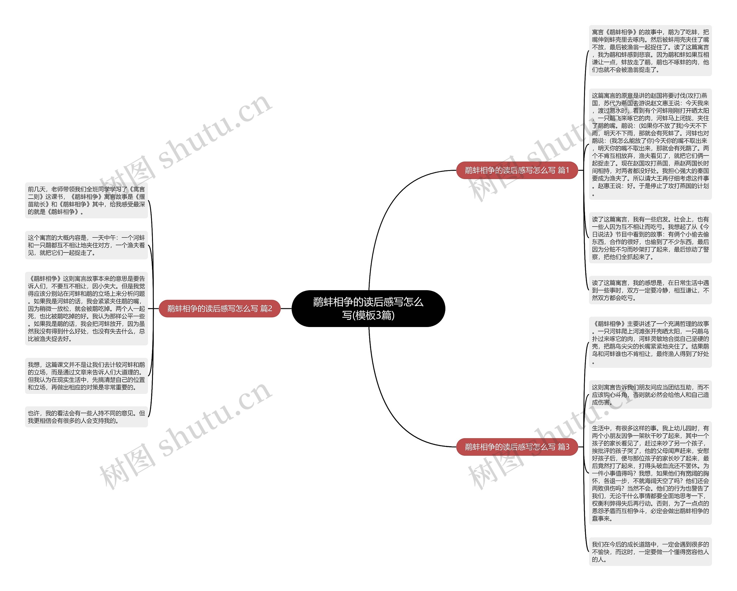 鹬蚌相争的读后感写怎么写(3篇)思维导图