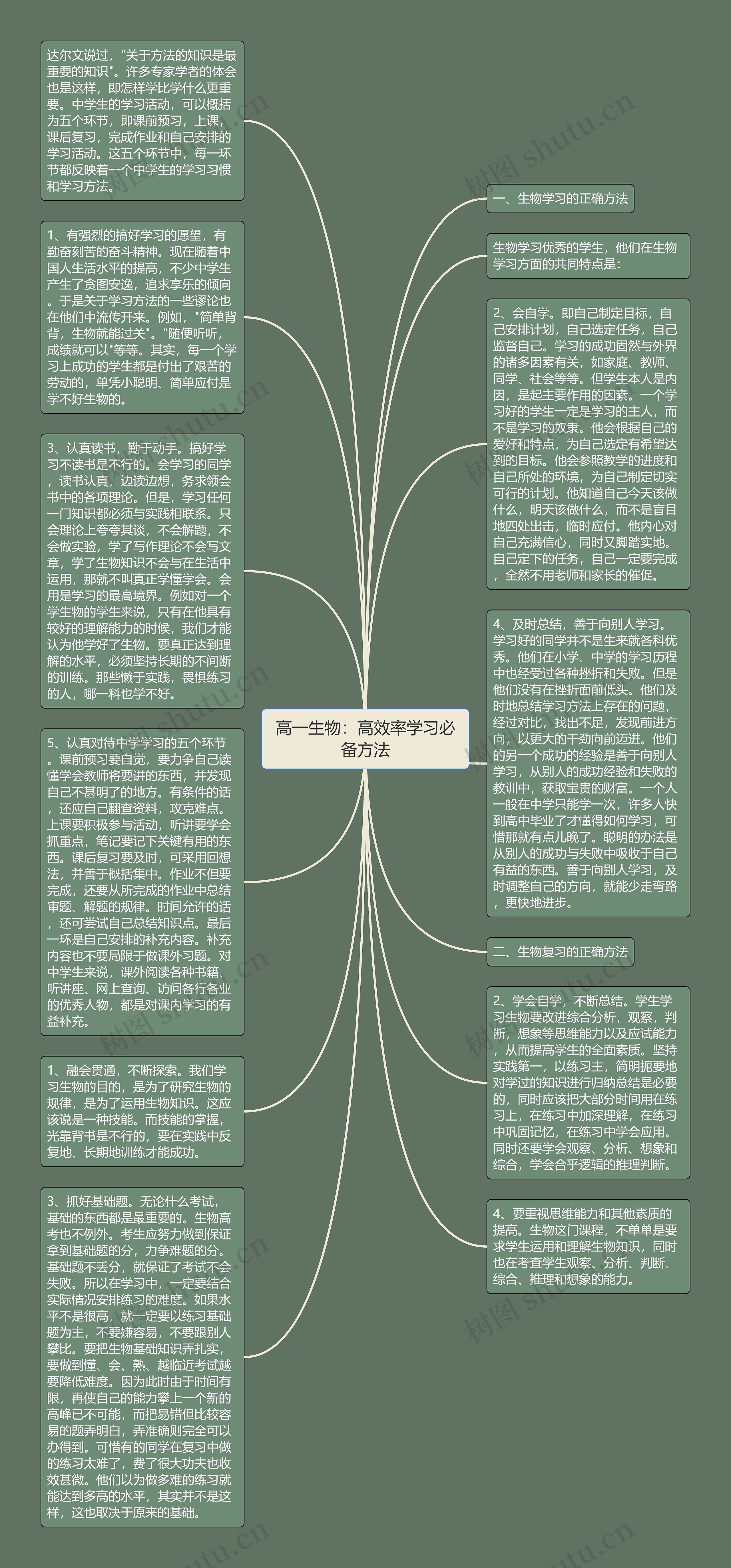 高一生物：高效率学习必备方法