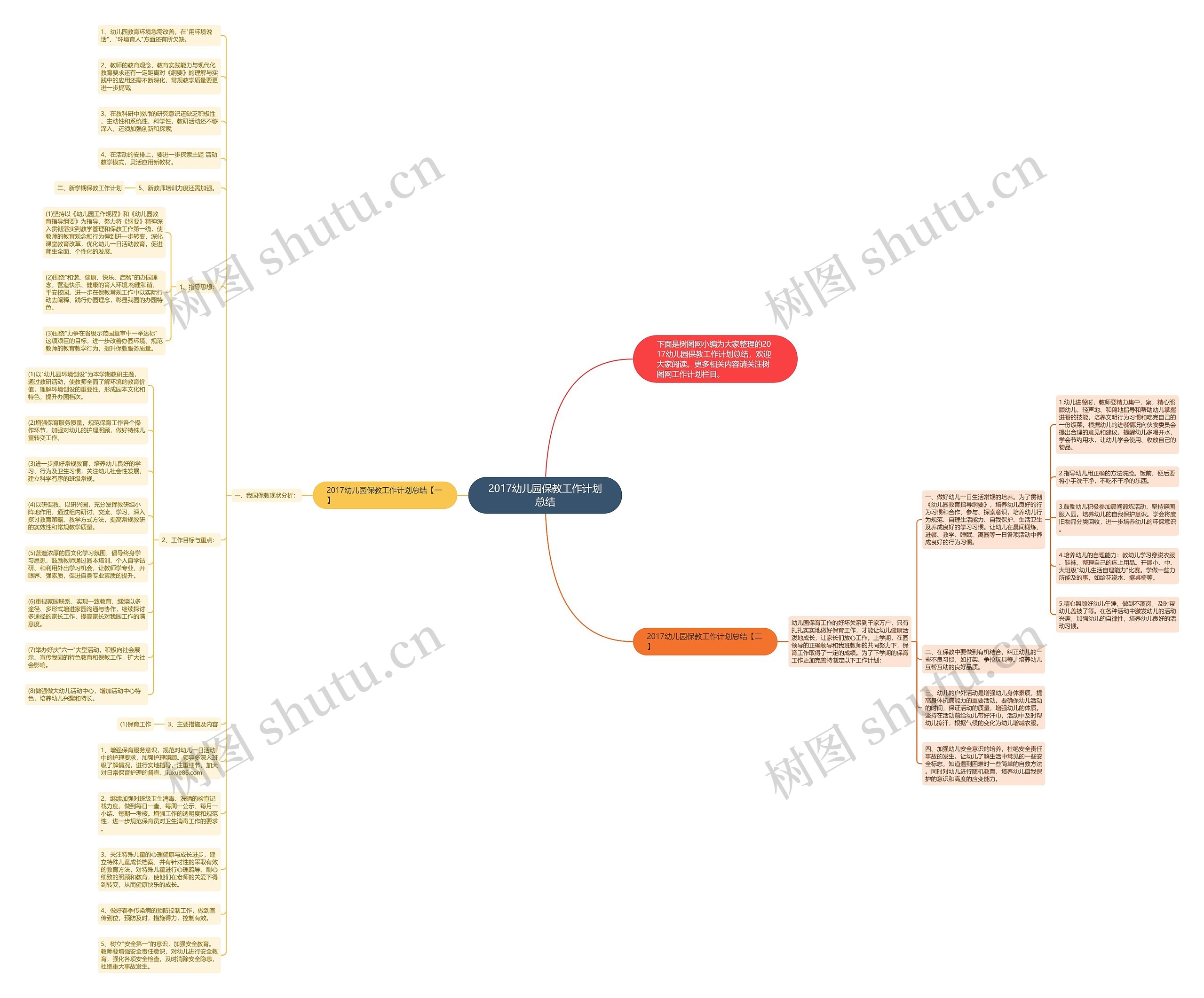 2017幼儿园保教工作计划总结思维导图