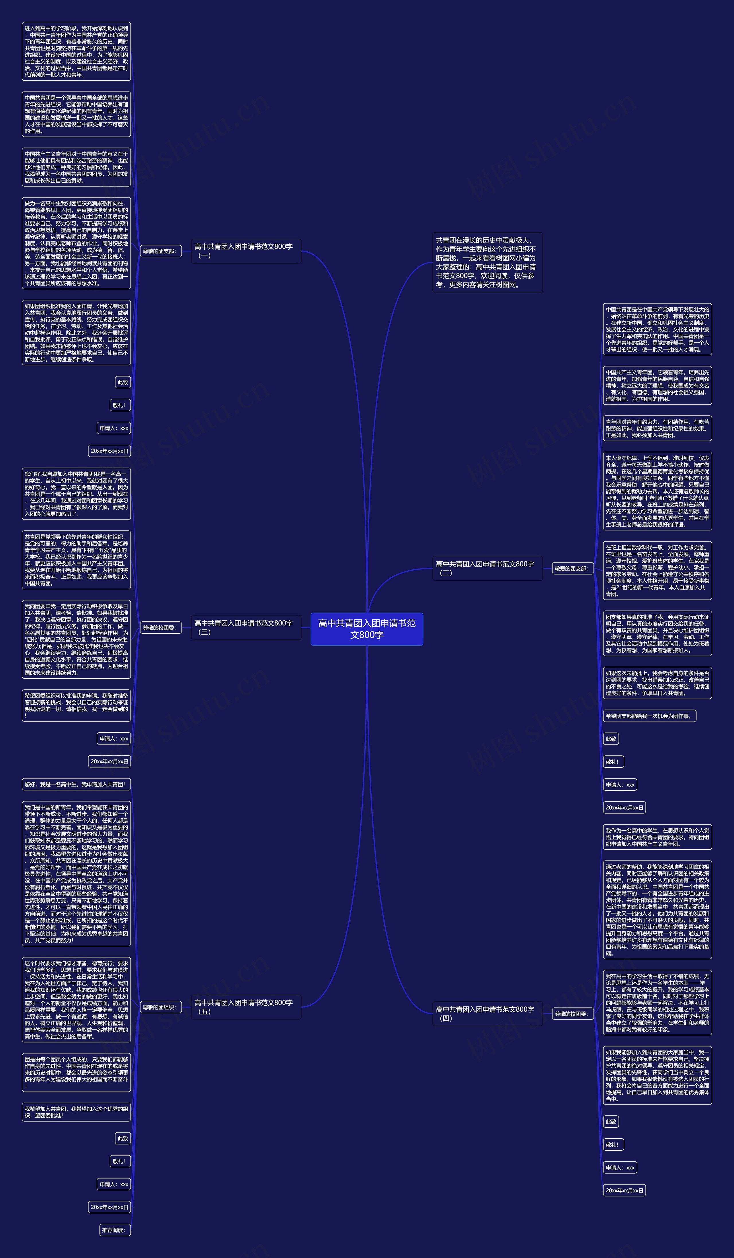 高中共青团入团申请书范文800字思维导图